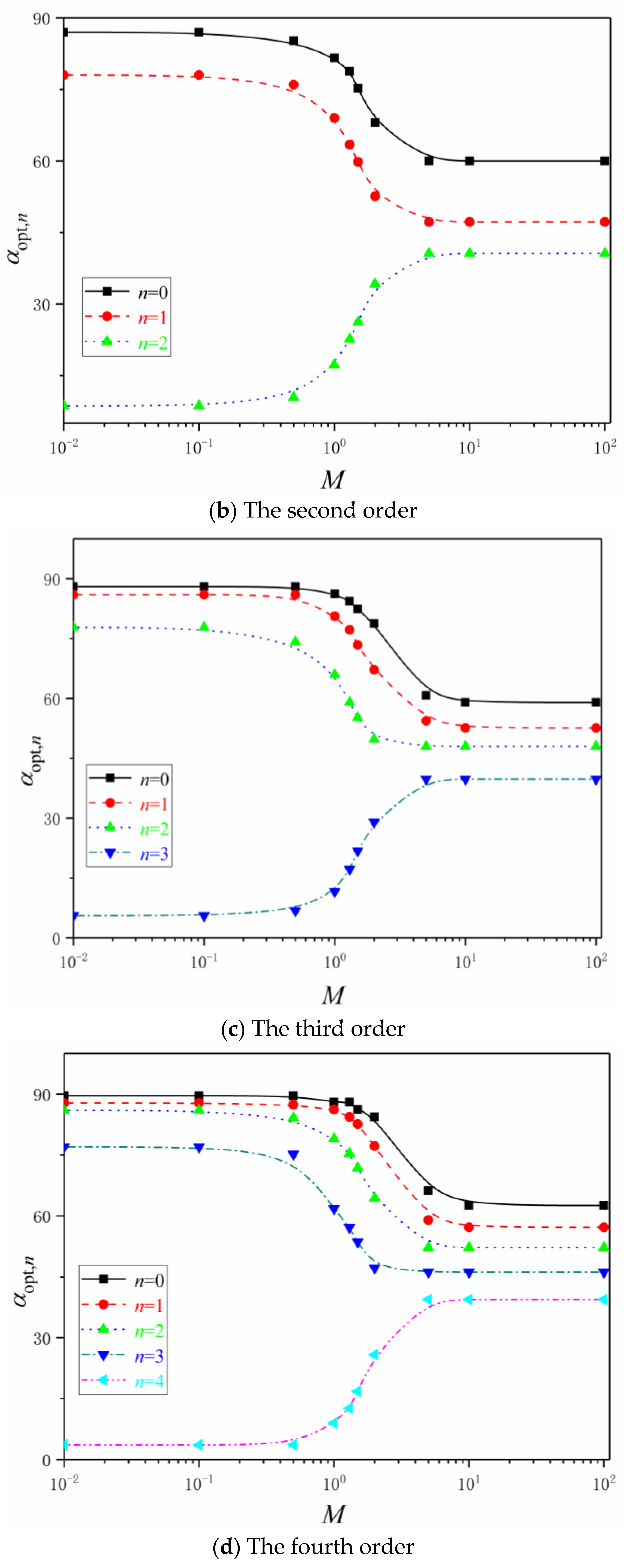 Entropy 24 00999 g005b