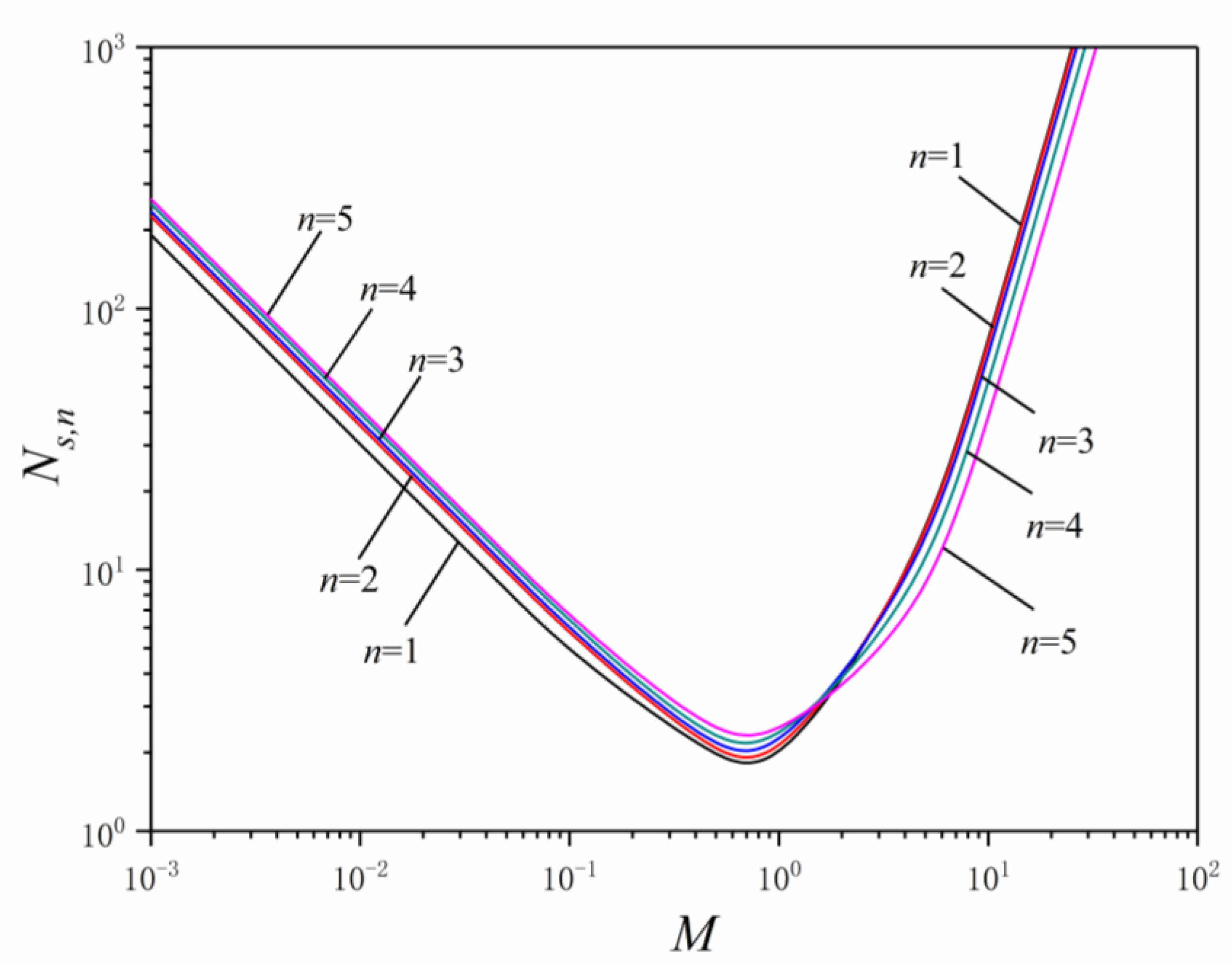 Entropy 24 00999 g007