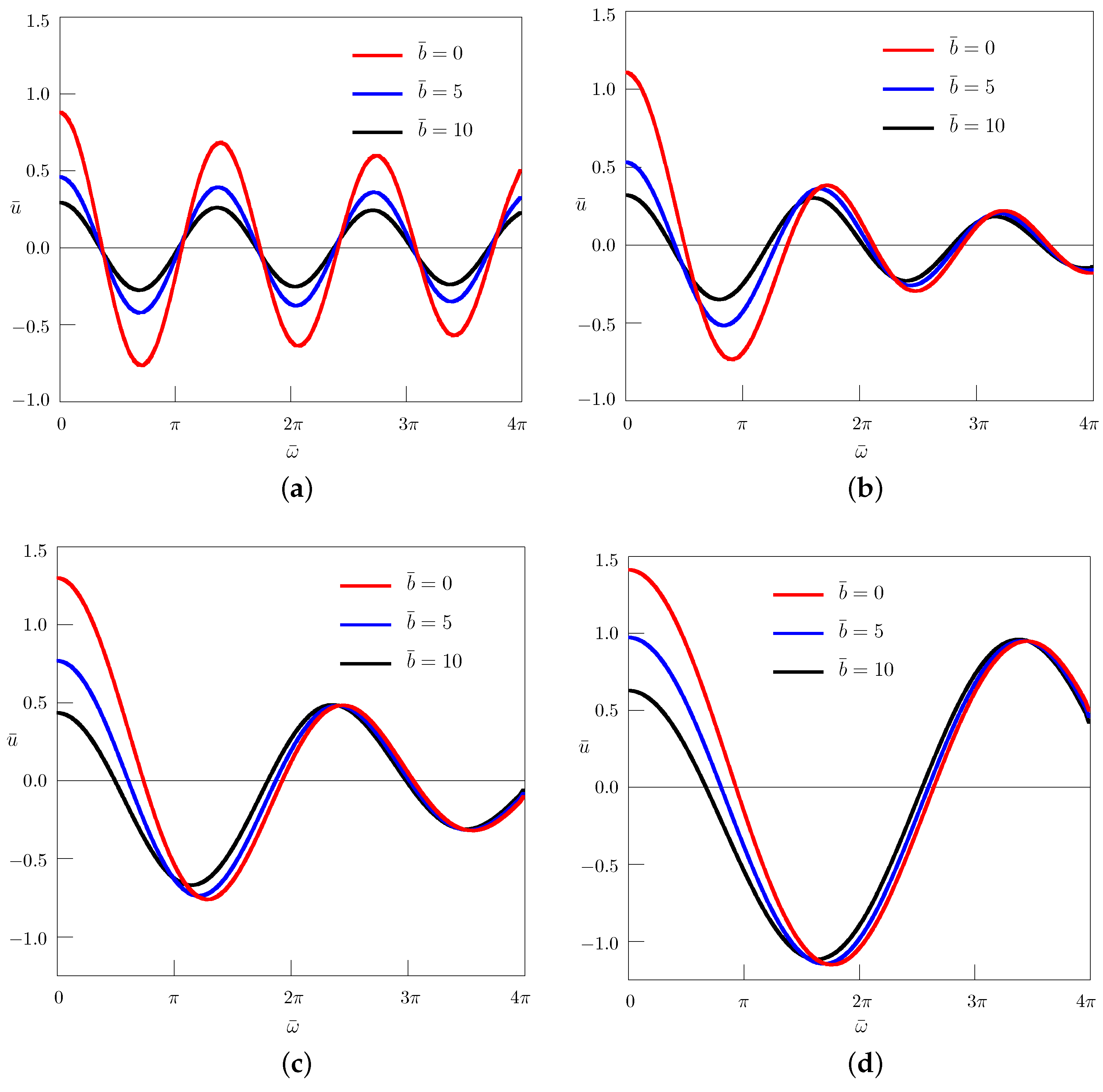 Entropy 24 01002 g004