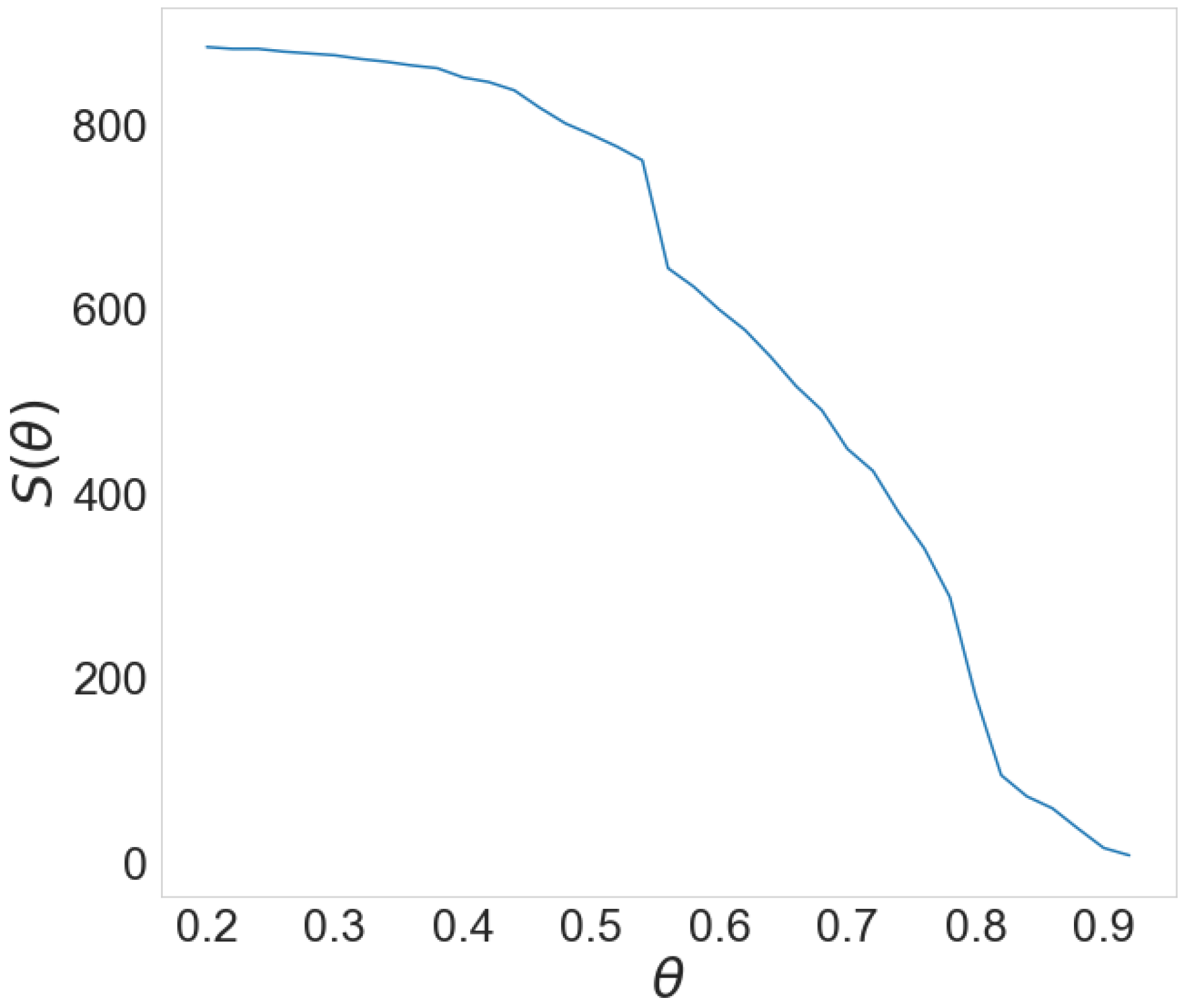 Entropy 24 01005 g002 Entropy 24 01005 g002