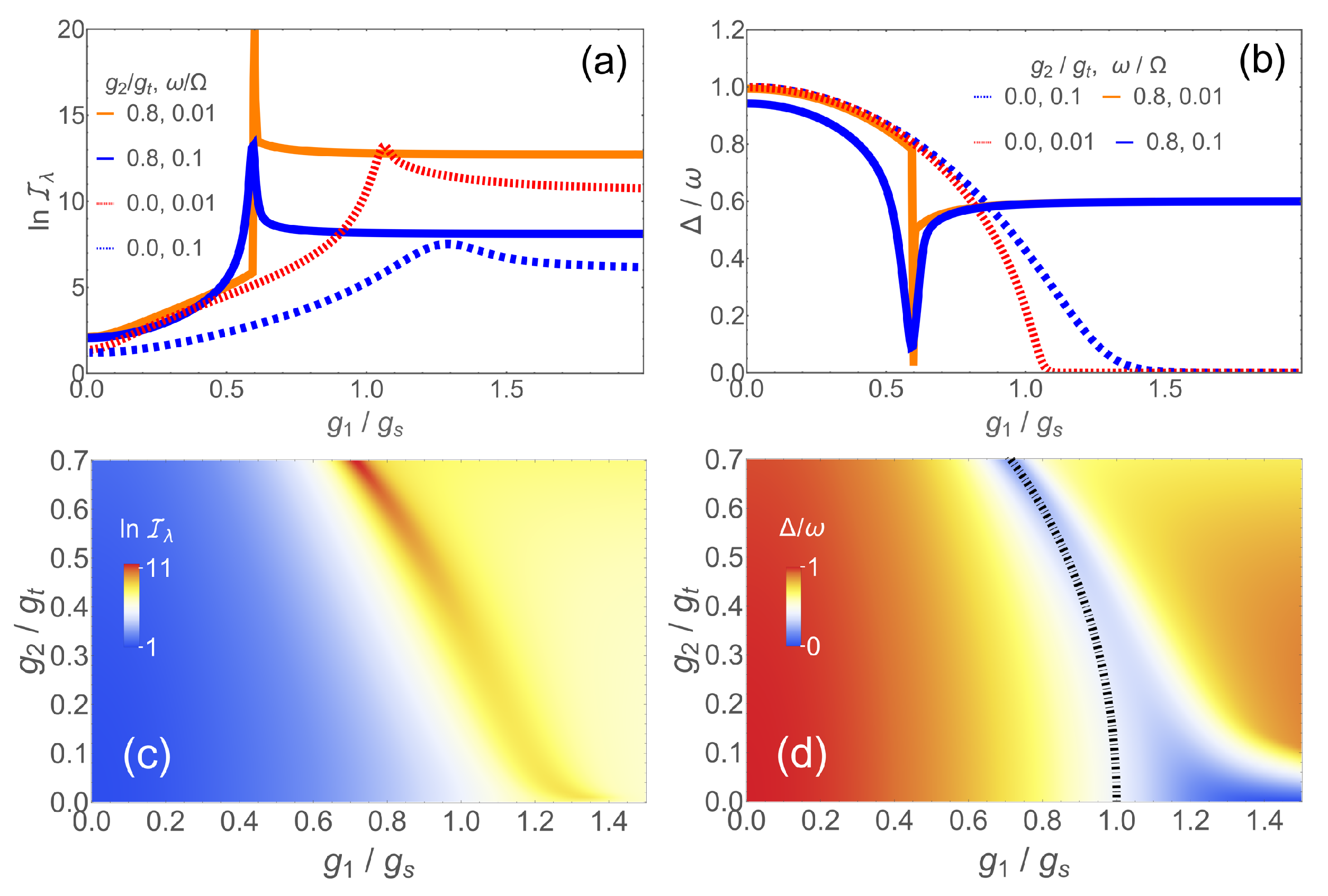 Integrable quantum many-body sensors for AC field sensing