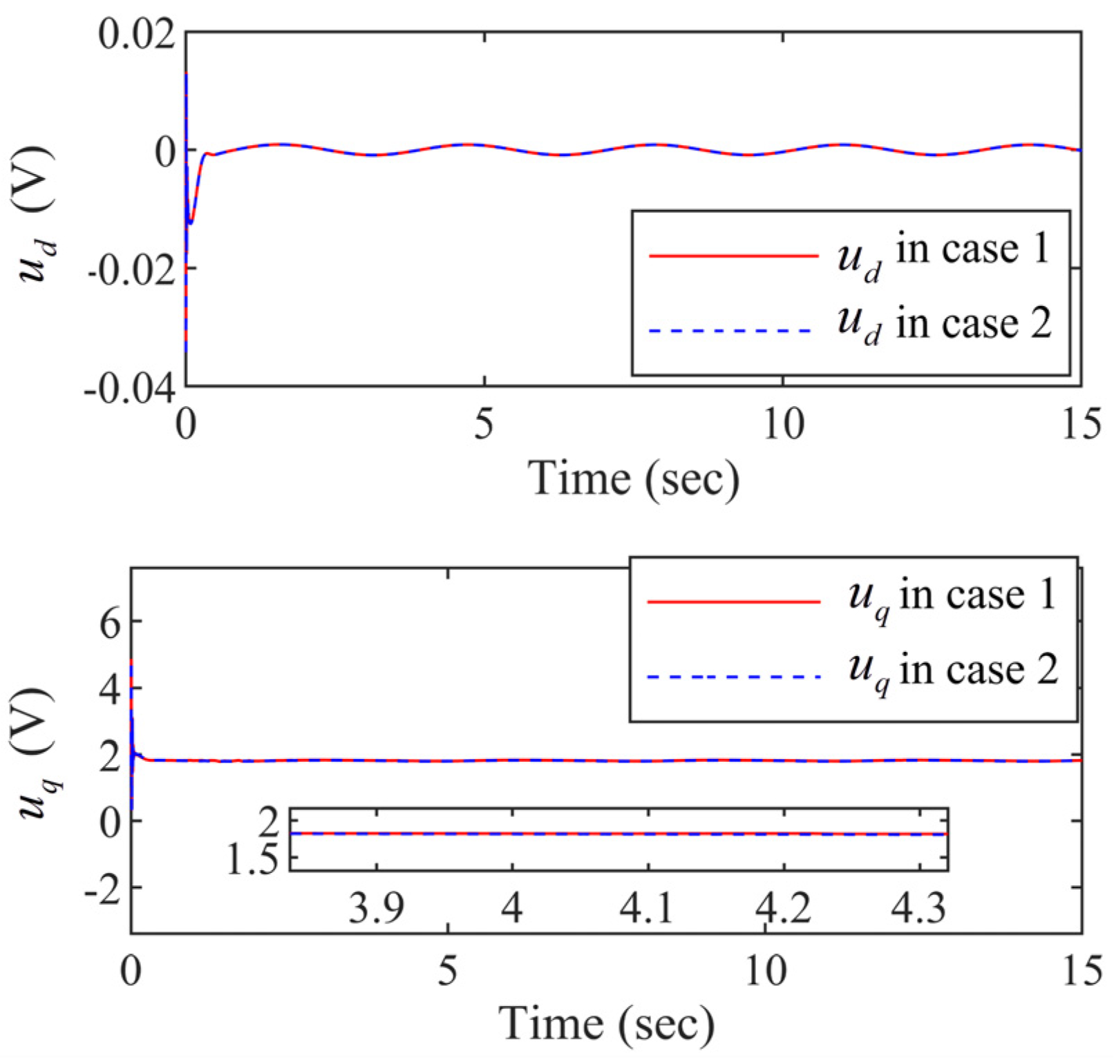 Entropy 24 01028 g007