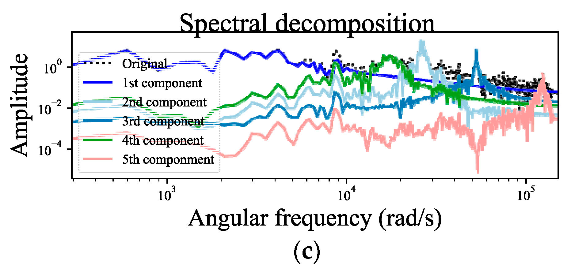 Entropy 24 01087 g006b