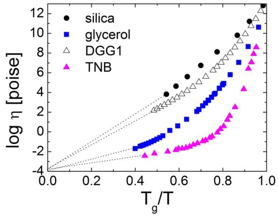 Entropy | Free Full-Text | Temperature Dependence of Structural Relaxation  in Glass-Forming Liquids and Polymers