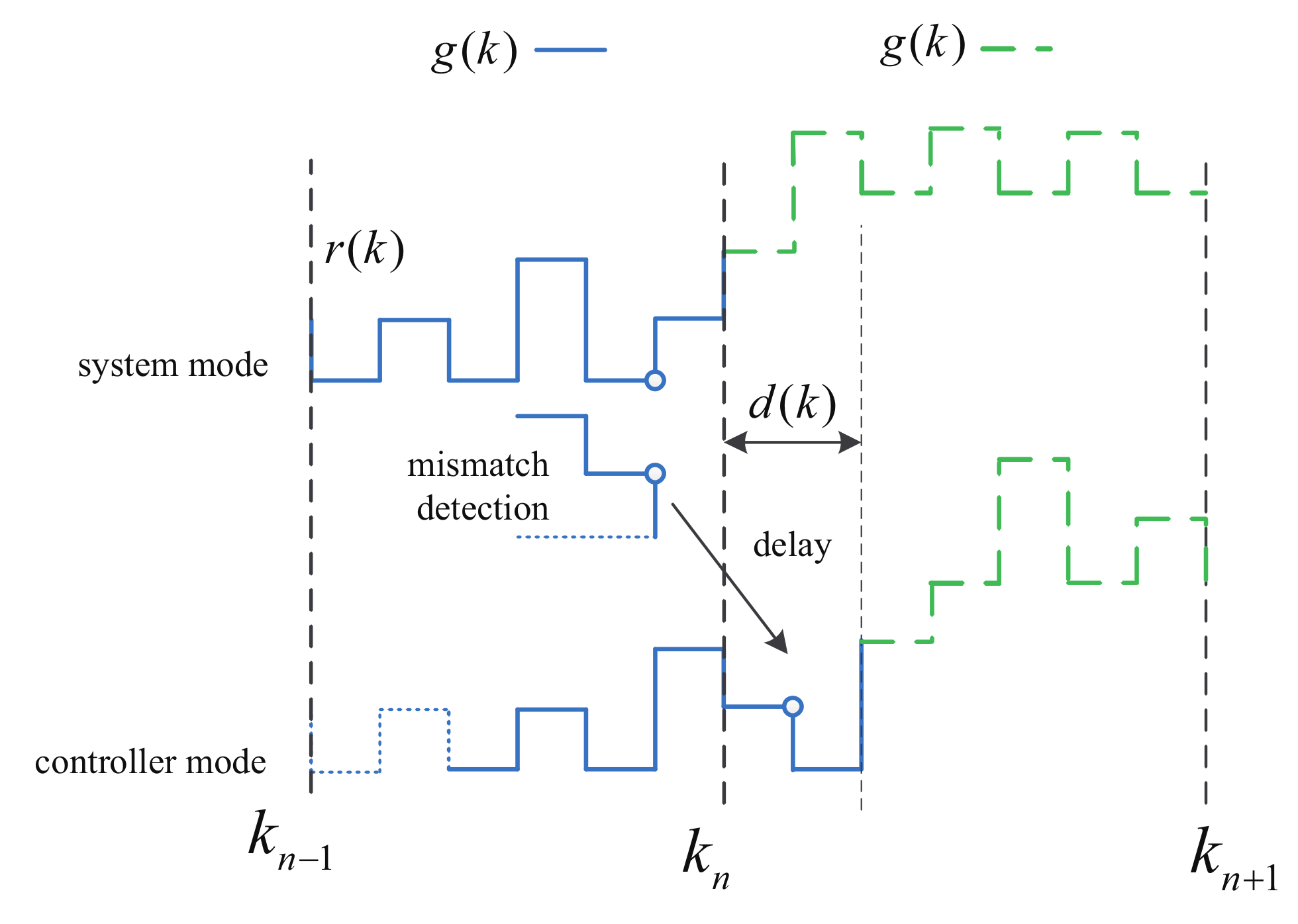 Entropy 24 01126 g001