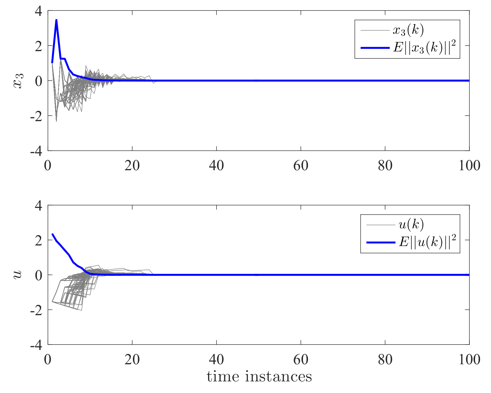 Entropy 24 01126 g005
