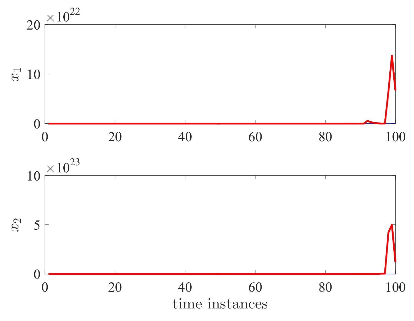Entropy 24 01126 g006