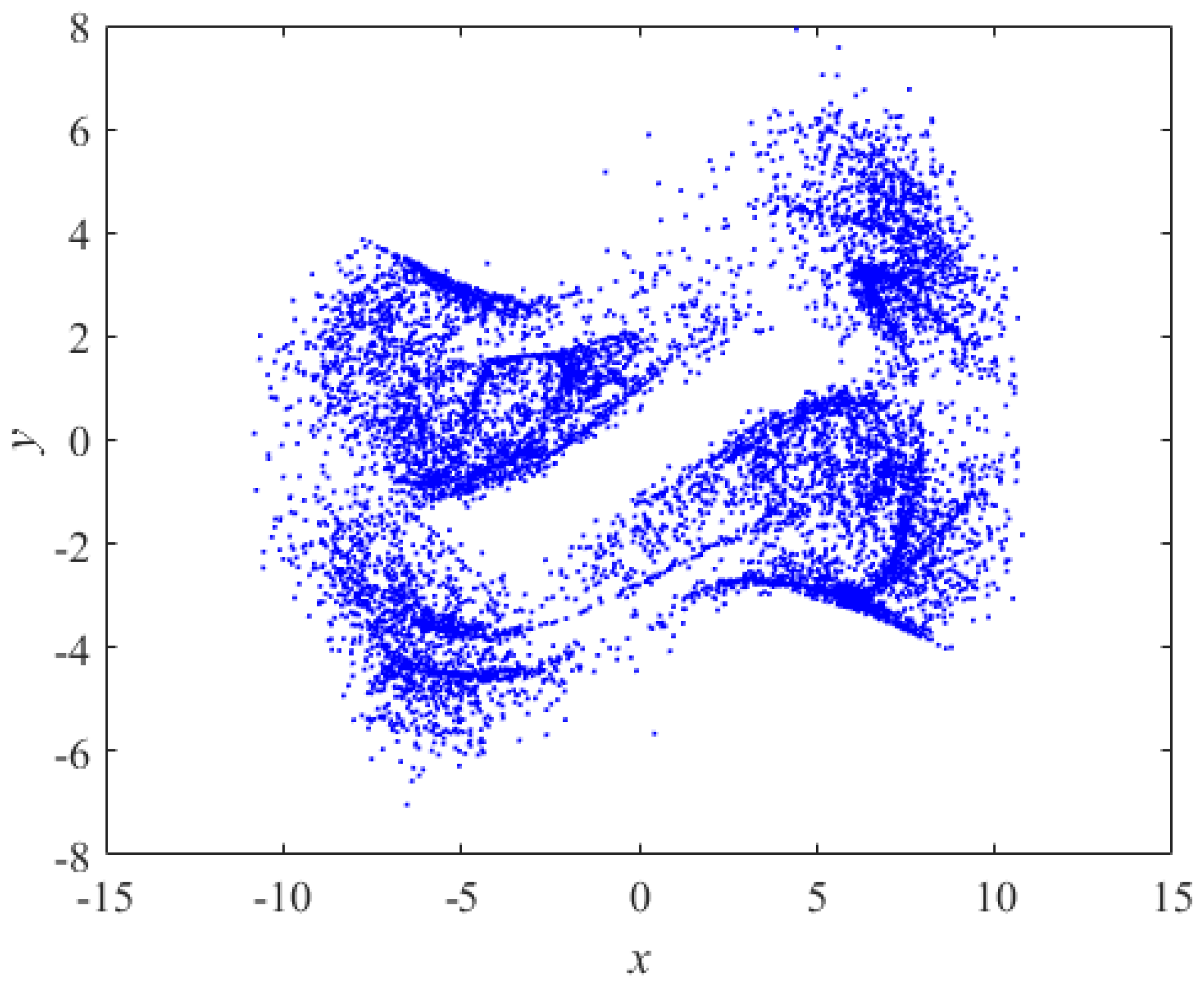 Entropy | Free Full-Text | FPGA-Based Implementation And ...