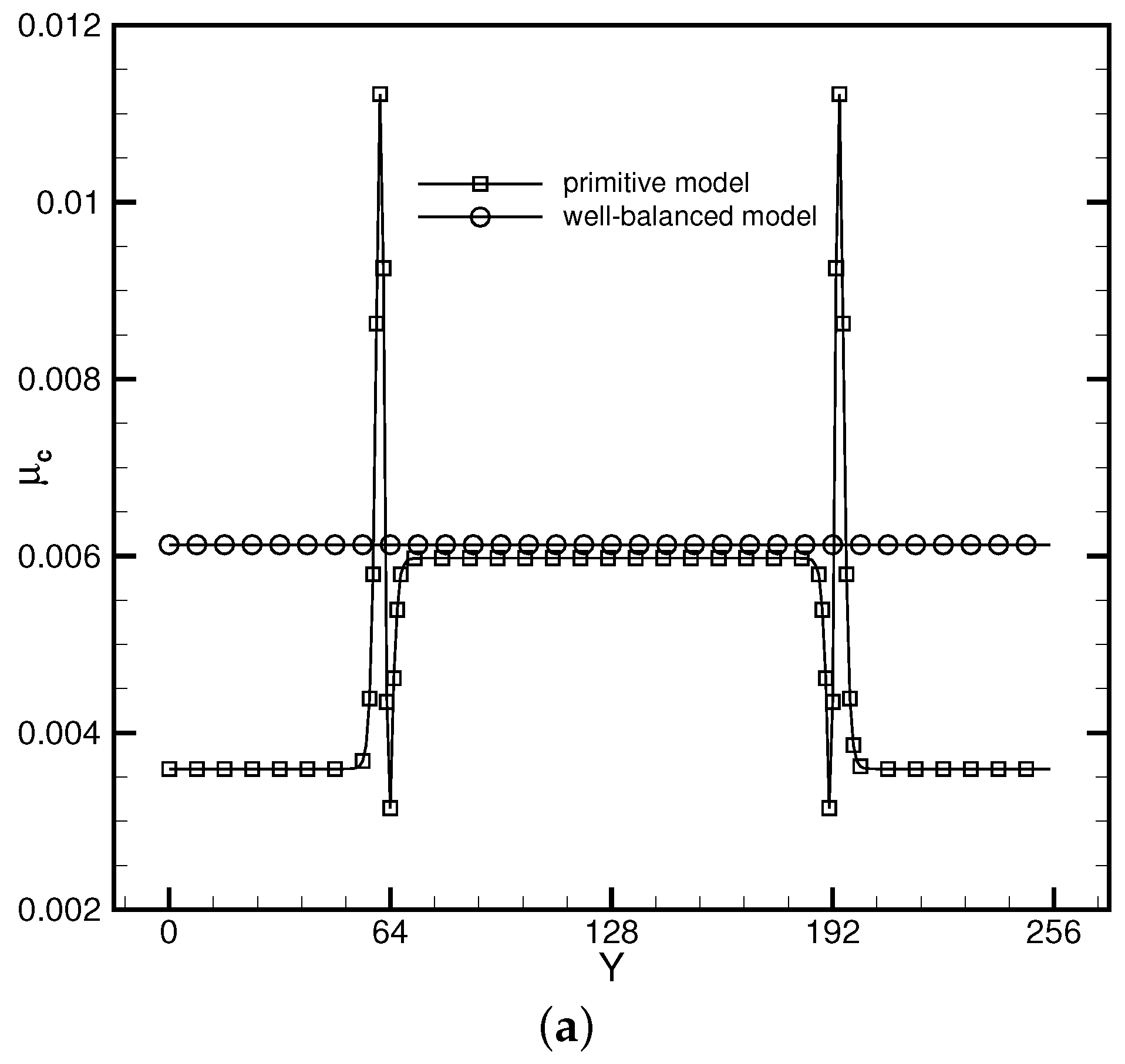 Entropy 24 01202 g002a