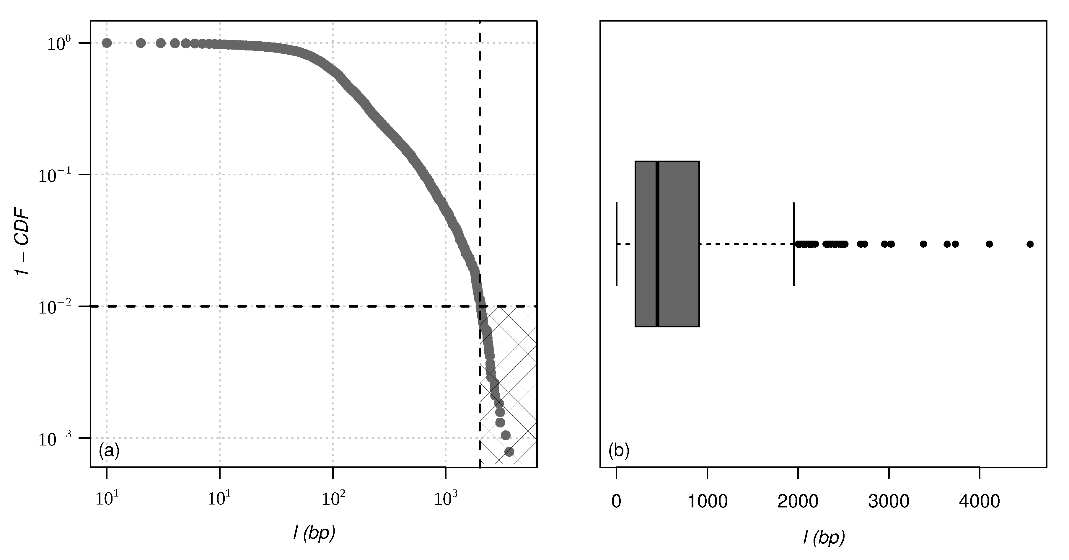 Entropy | Free Full-Text | A Bayesian Analysis of Plant DNA Length  Distribution via κ-Statistics