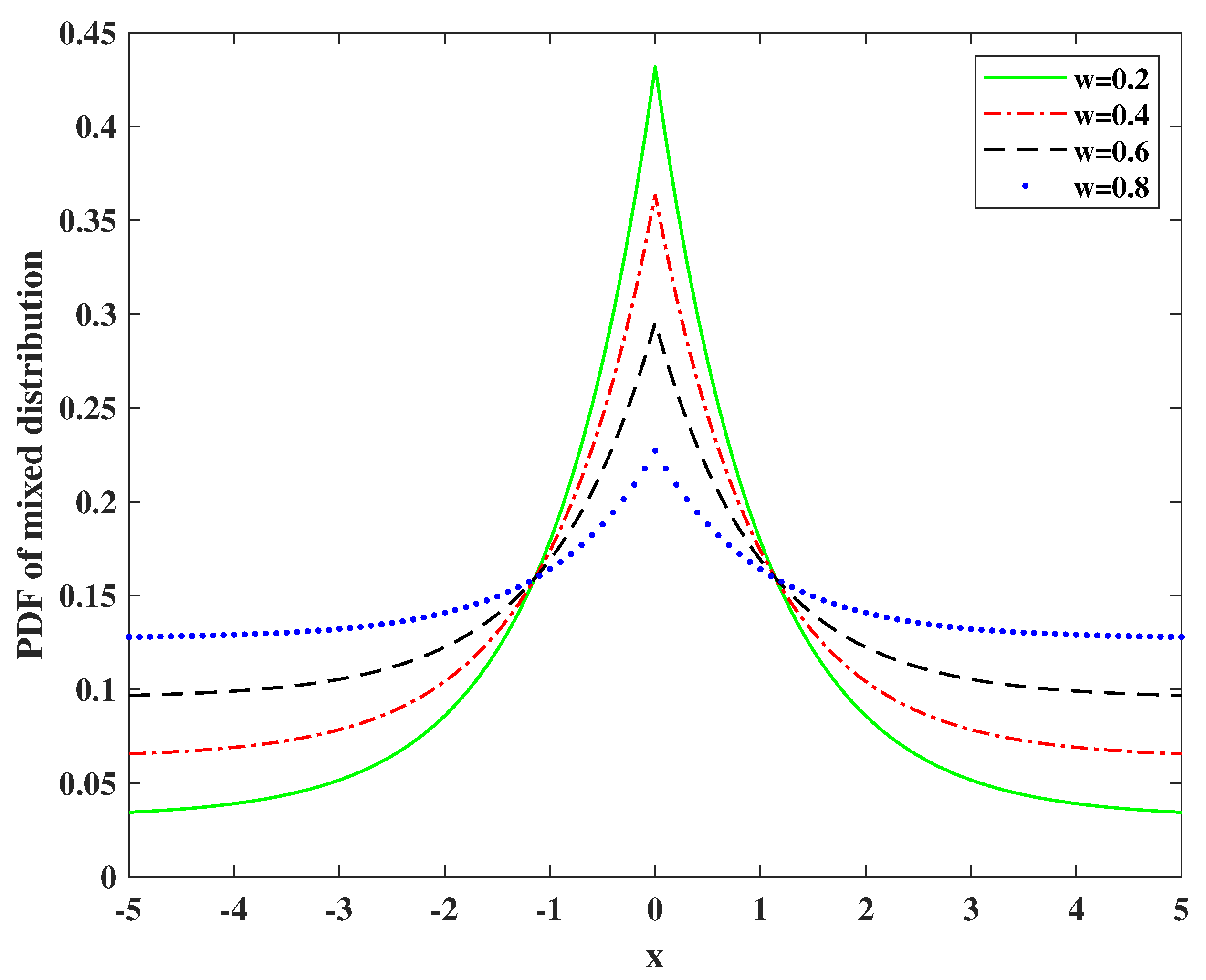 Entropy 24 01259 g003