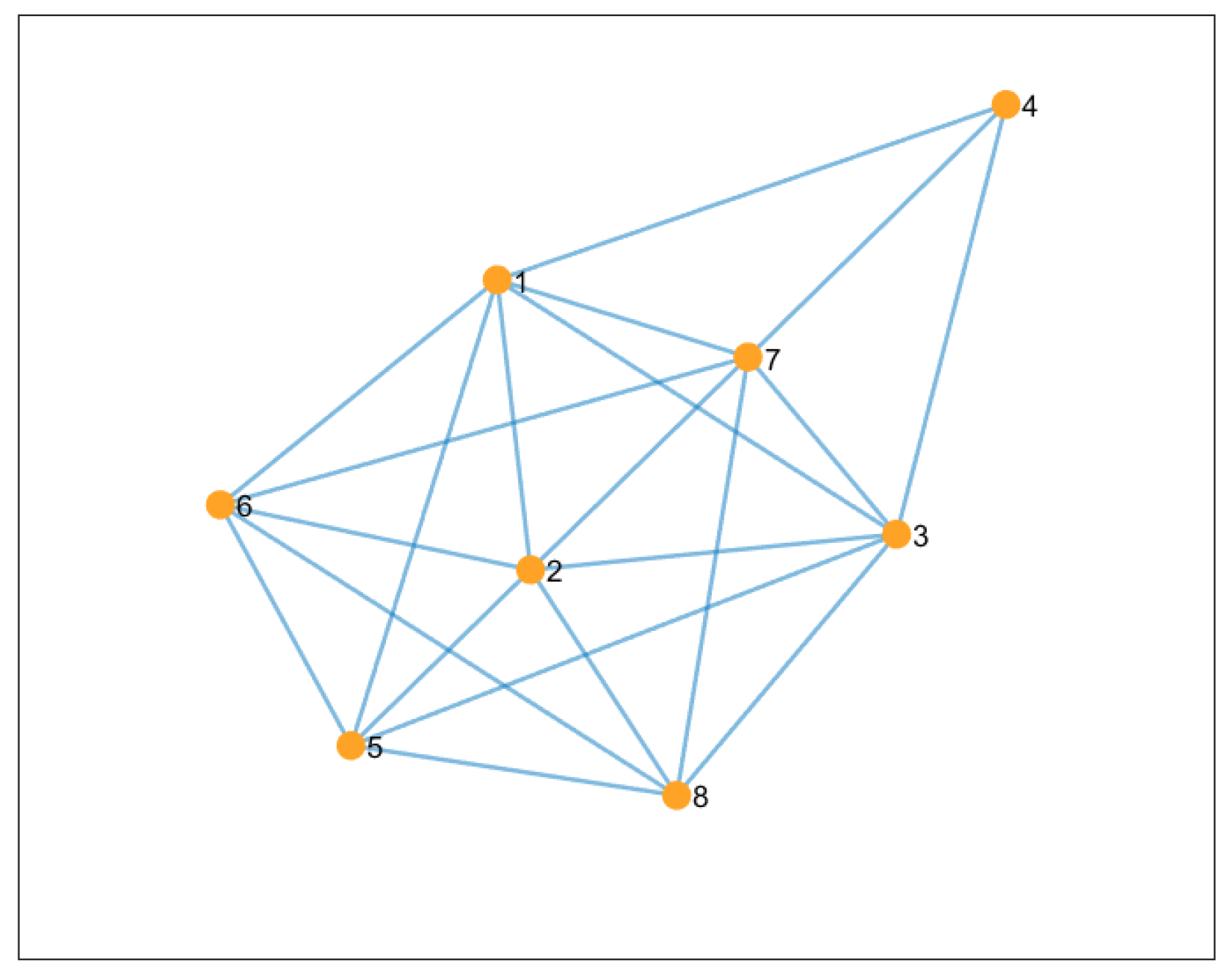 Large-Scale Convex Optimization: Algorithms & Analyses via Monotone  Operators