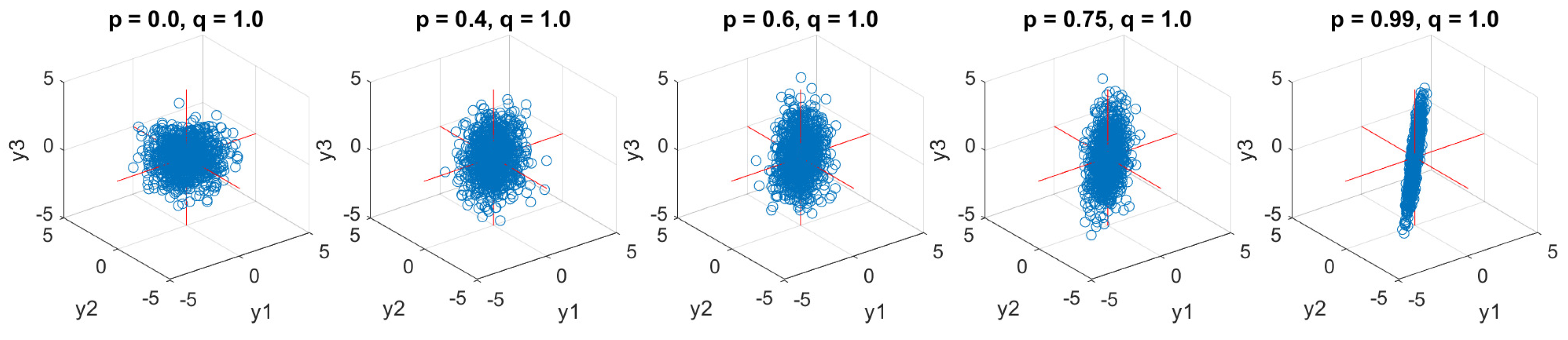 Entropy 24 01287 g006
