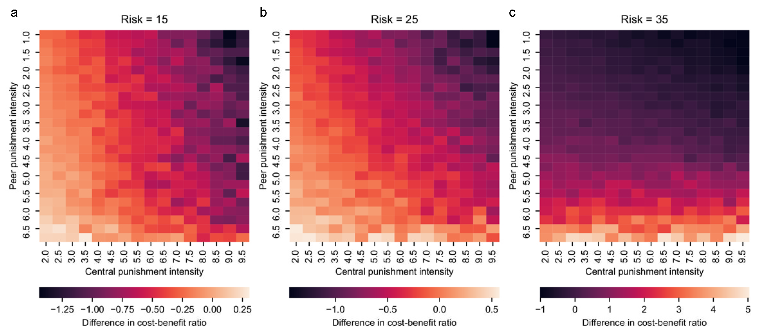 Entropy 24 01289 g005