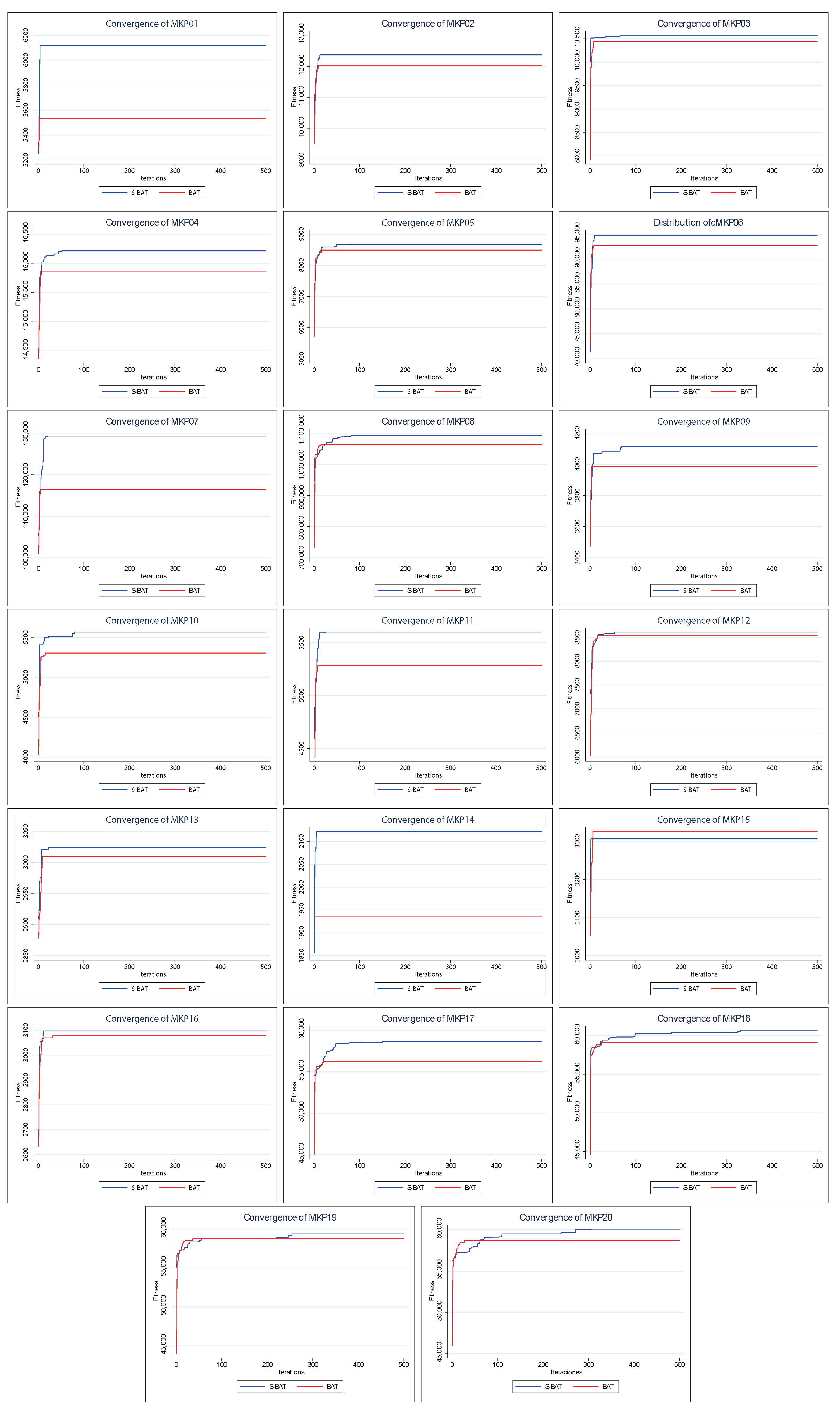 The Crossover: Text Evidence Storyboard Storyboard