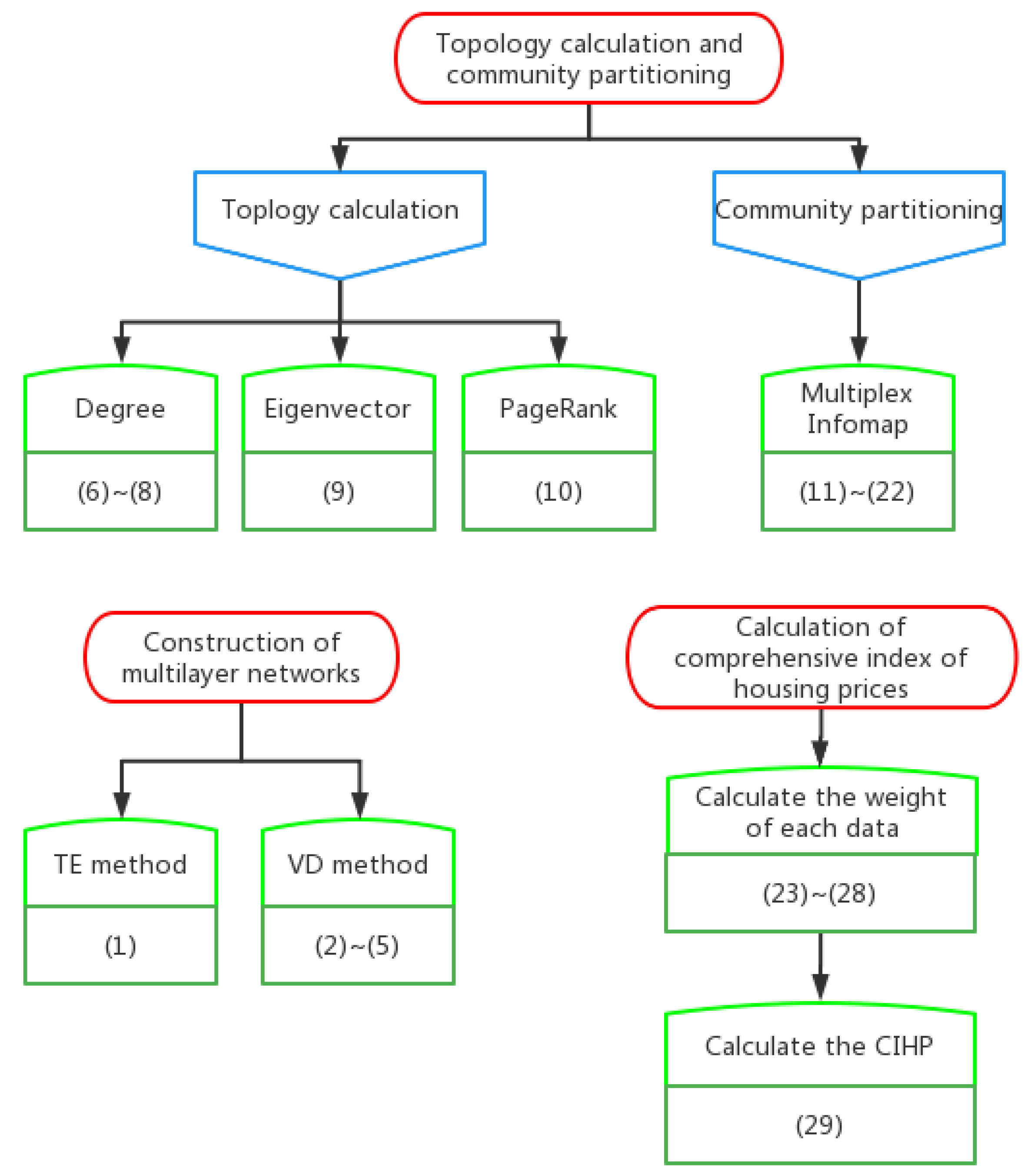 Entropy 24 01305 g002