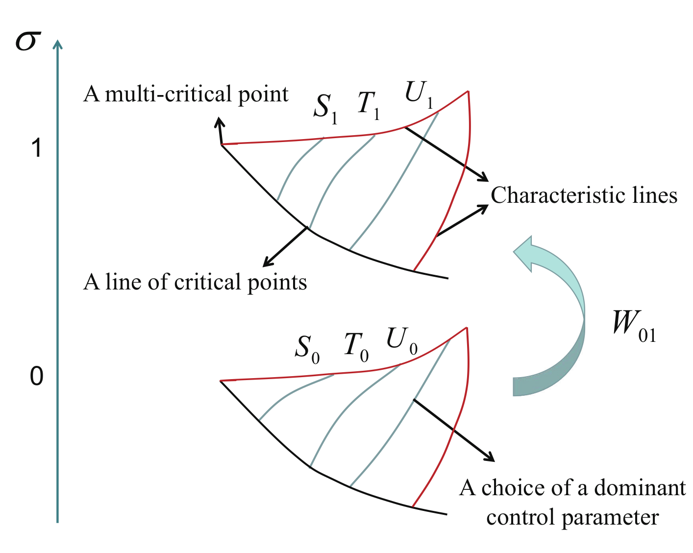 Entropy 24 01306 g007 Entropy 24 01306 g007