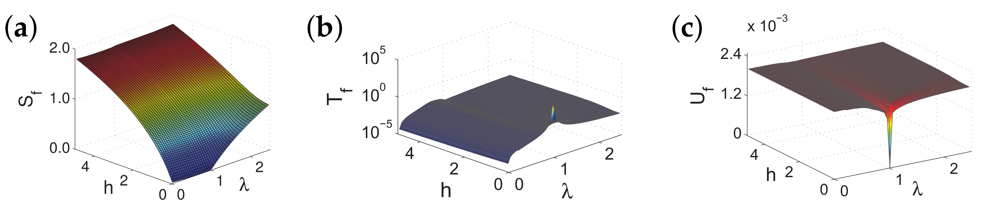 Entropy 24 01306 g016 Entropy 24 01306 g016