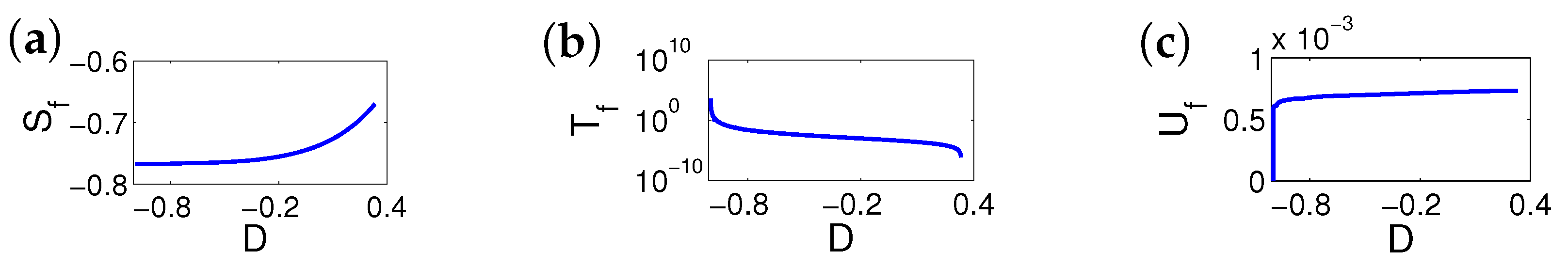 Entropy 24 01306 g0a13 Entropy 24 01306 g0a13