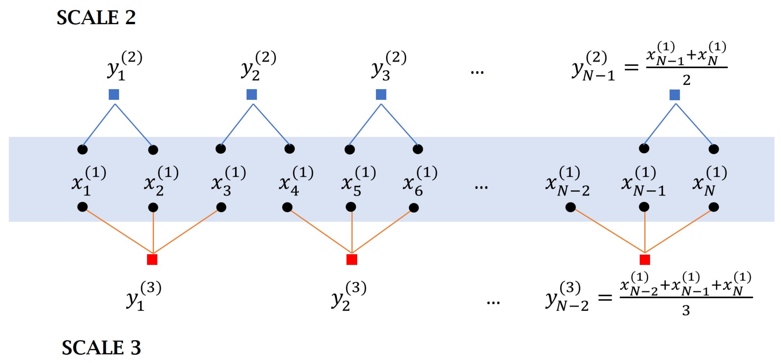 Entropy 24 01311 g001 Entropy 24 01311 g001