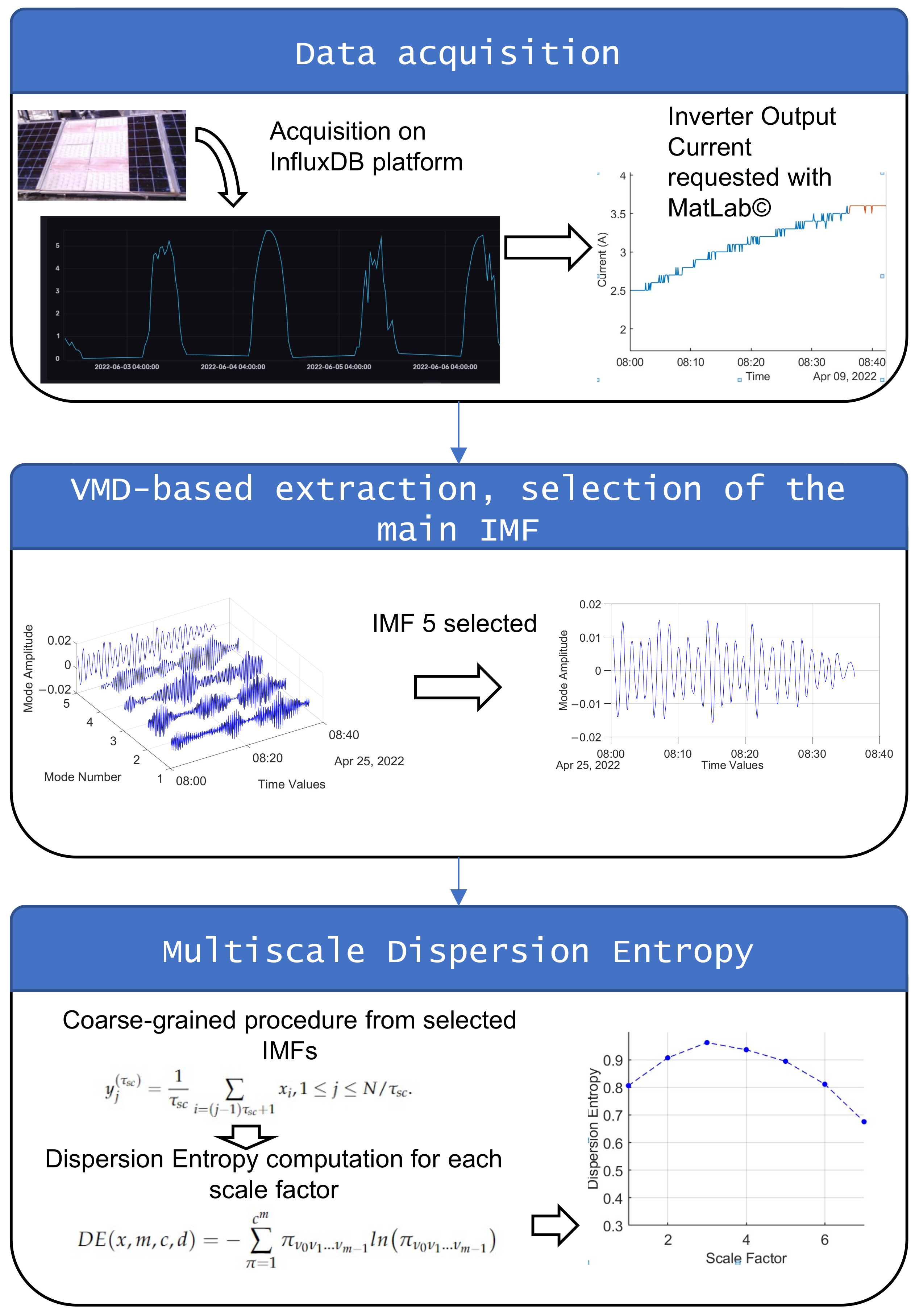 Entropy 24 01311 g002 Entropy 24 01311 g002