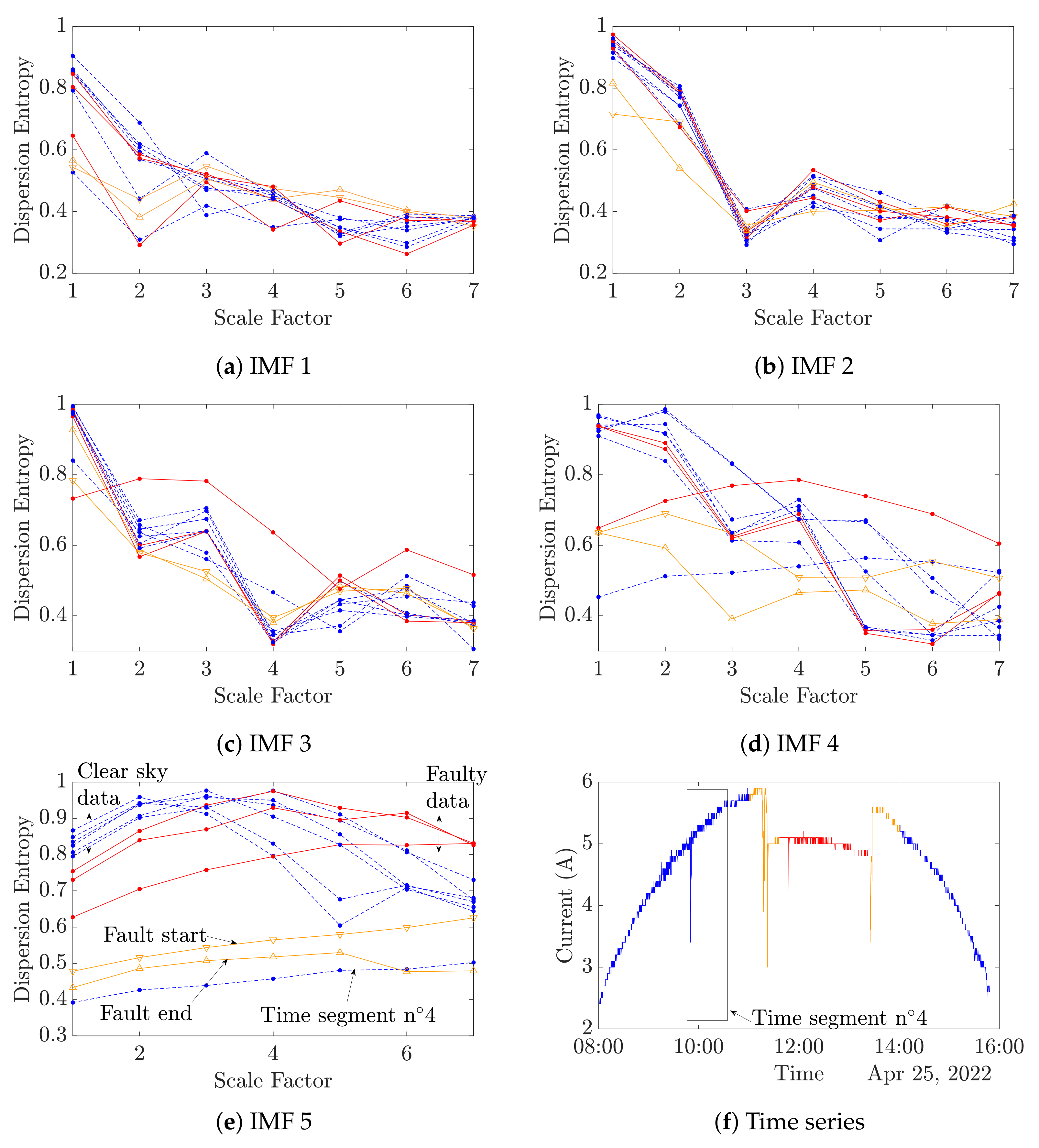 Entropy 24 01311 g008 Entropy 24 01311 g008