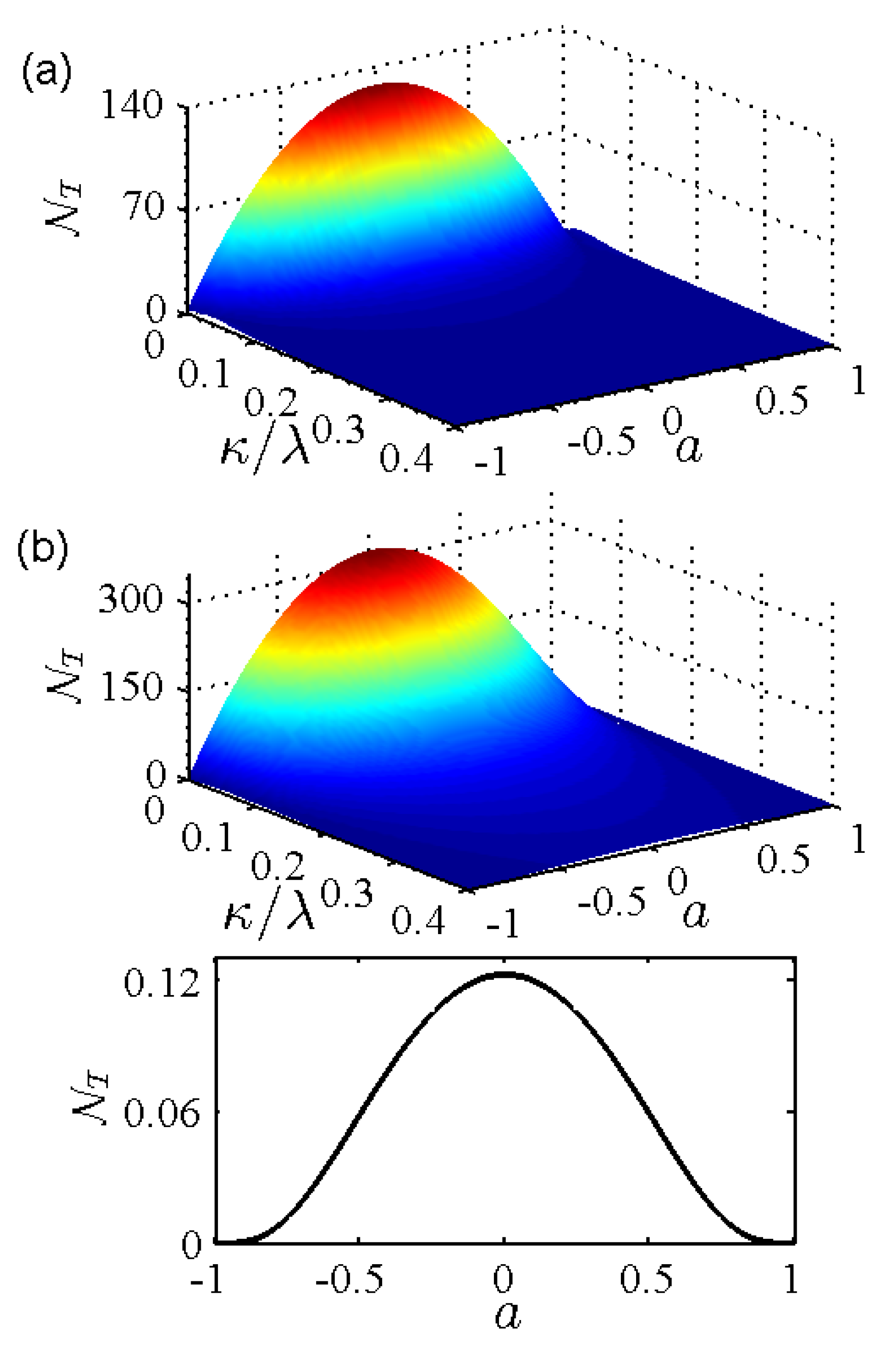 Entropy | Free Full-Text | Disentanglement Dynamics in 