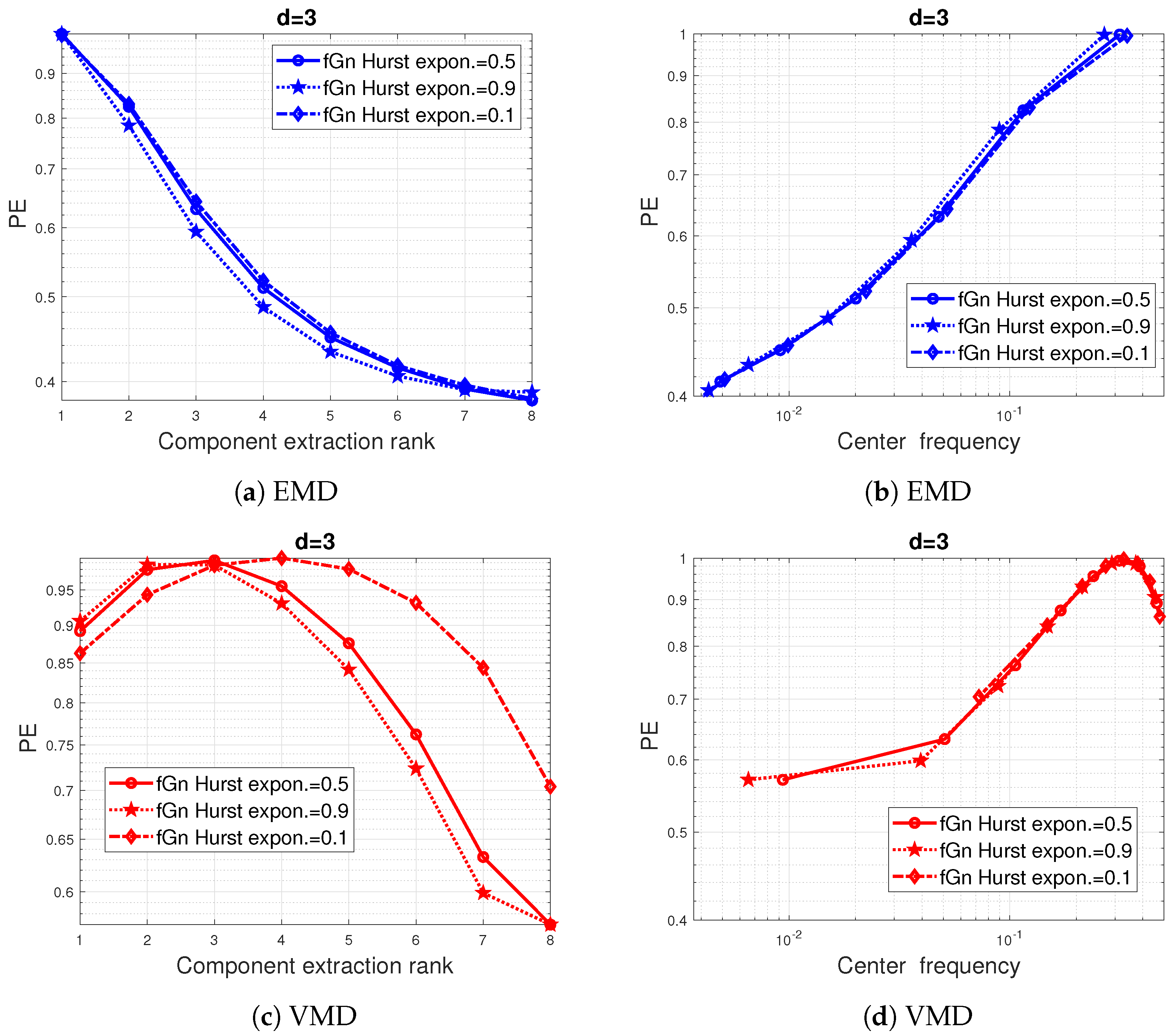 Entropy 24 01343 g005