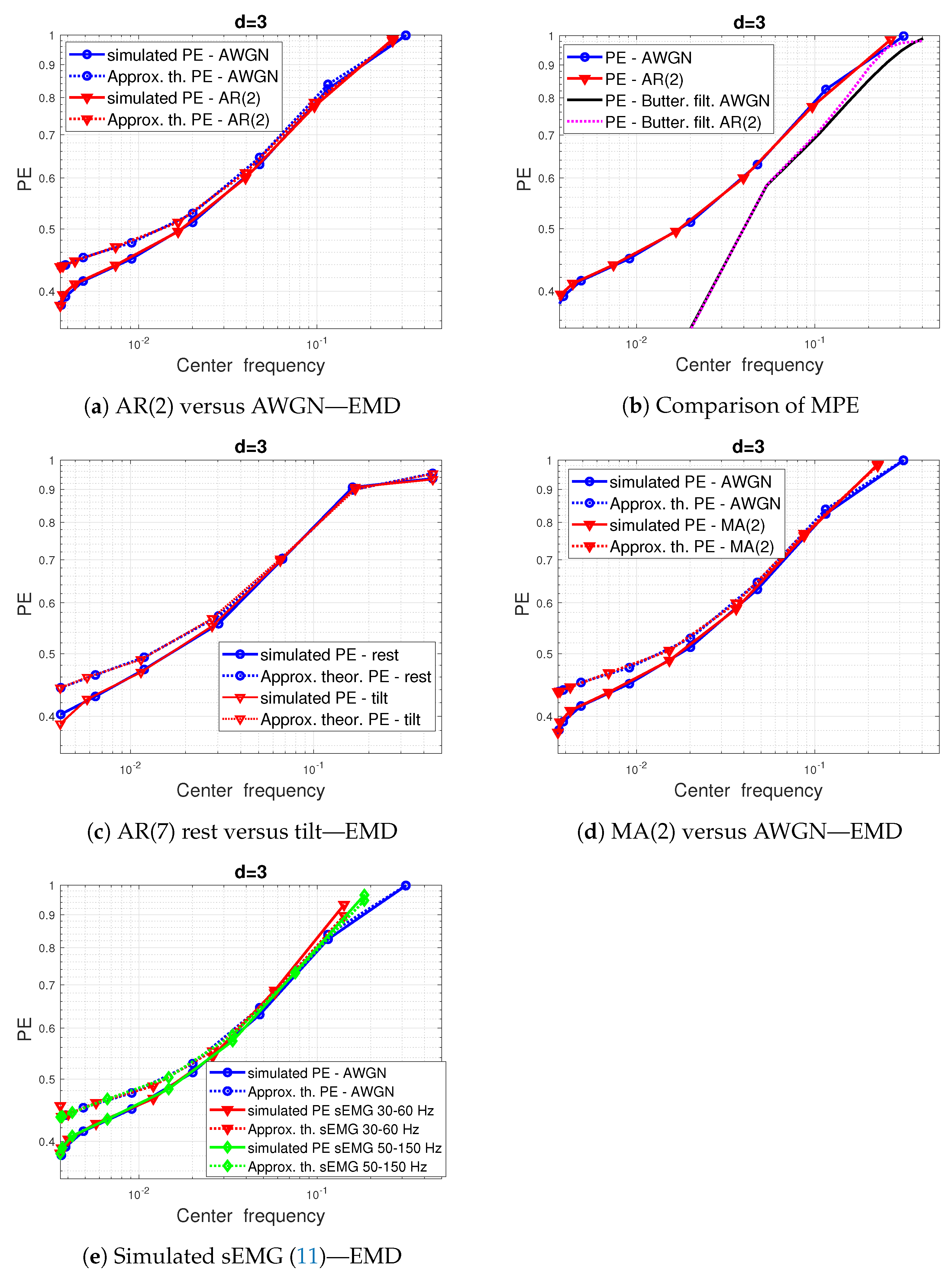 Entropy 24 01343 g007