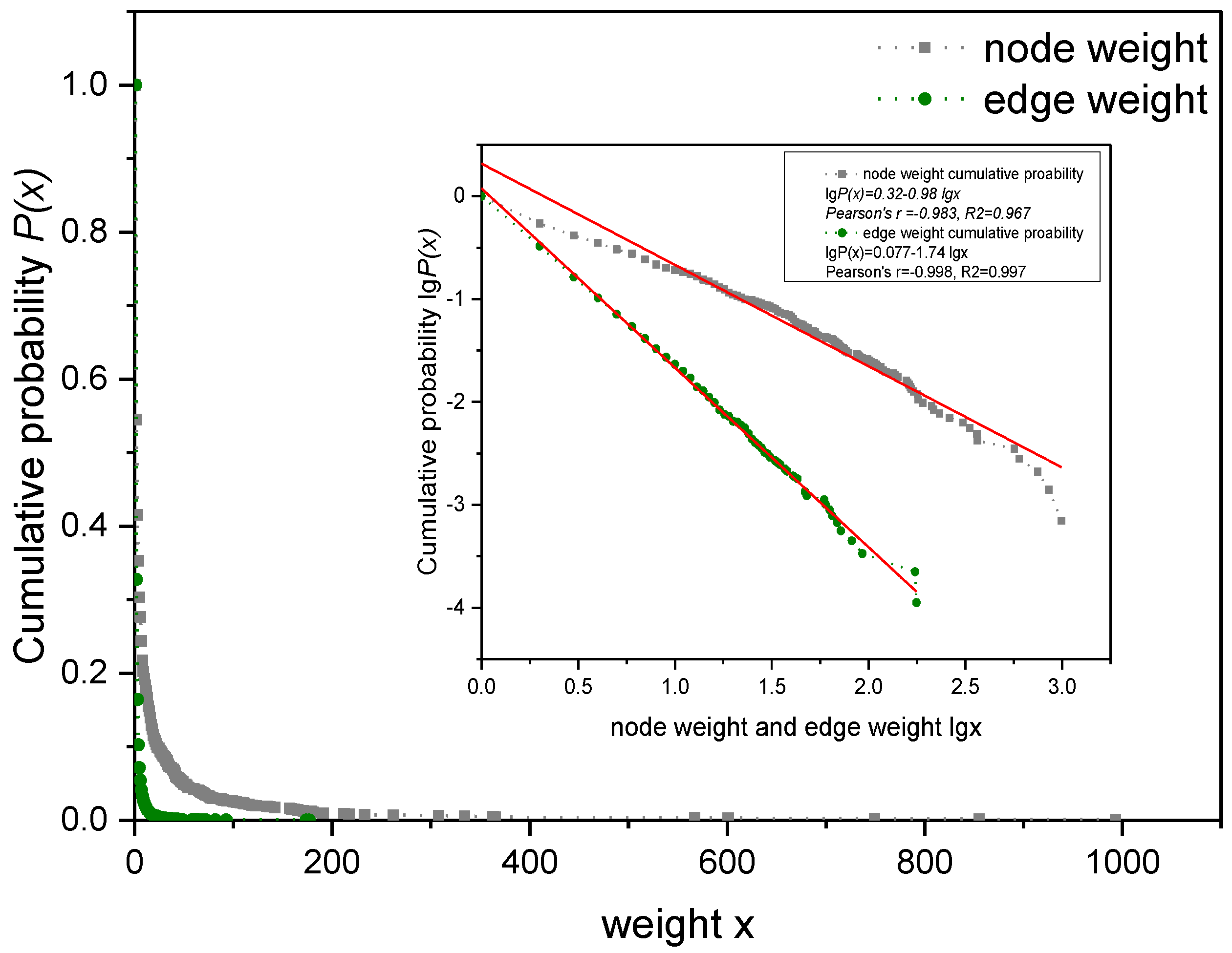 Entropy 24 01355 g002 Entropy 24 01355 g002