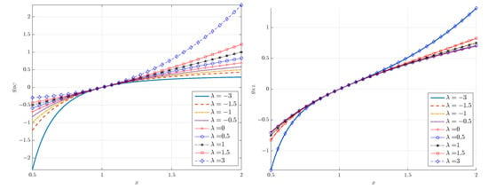 Plots of the probability distribution P n, ξ ðÞ versus ξ for various