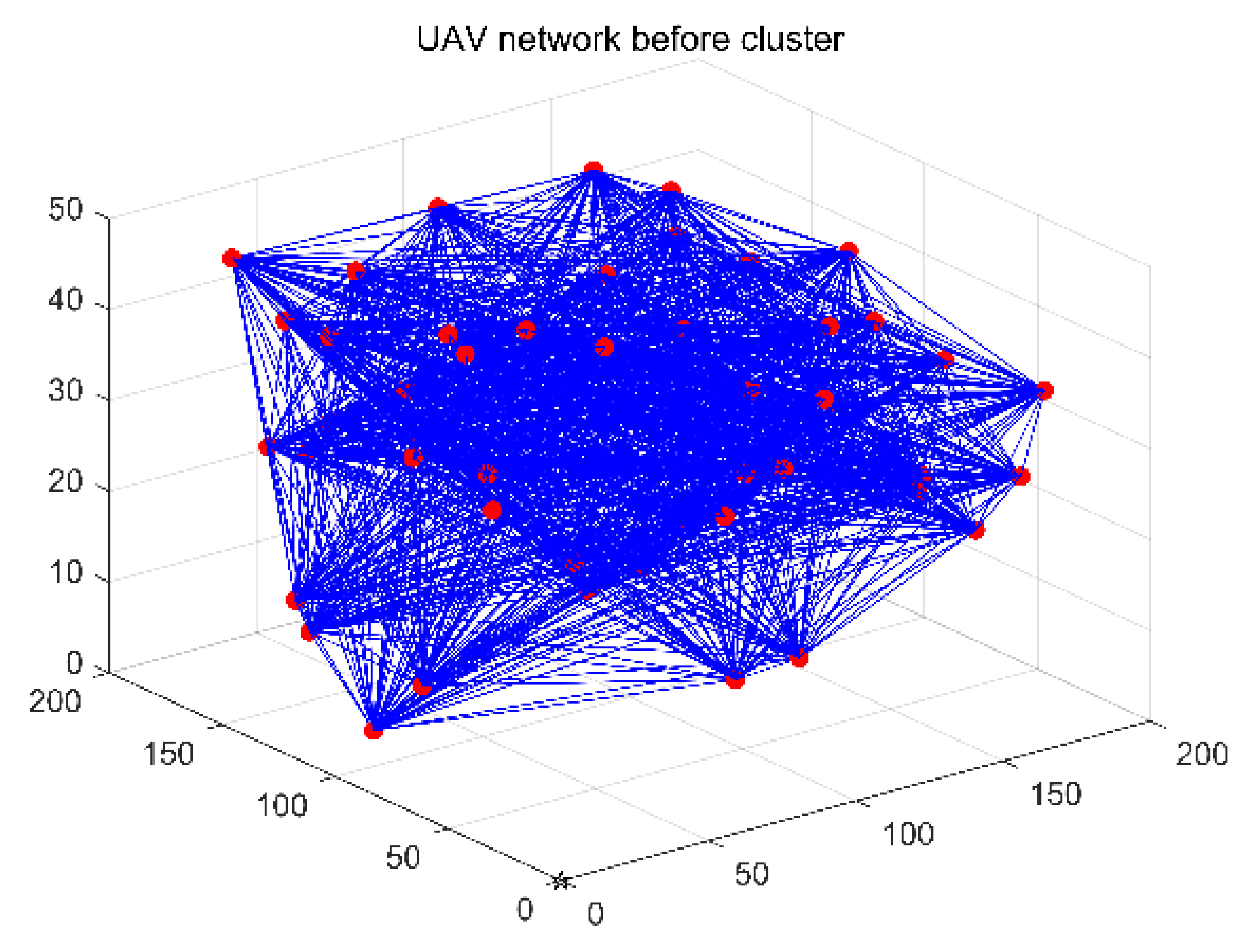 Entropy 24 01366 g003 Entropy 24 01366 g003