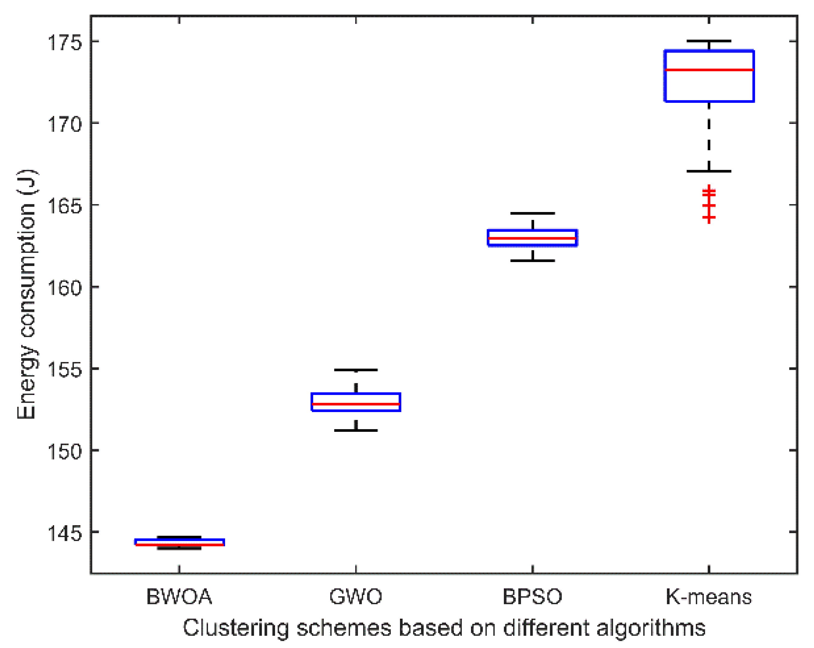 Entropy 24 01366 g008 Entropy 24 01366 g008