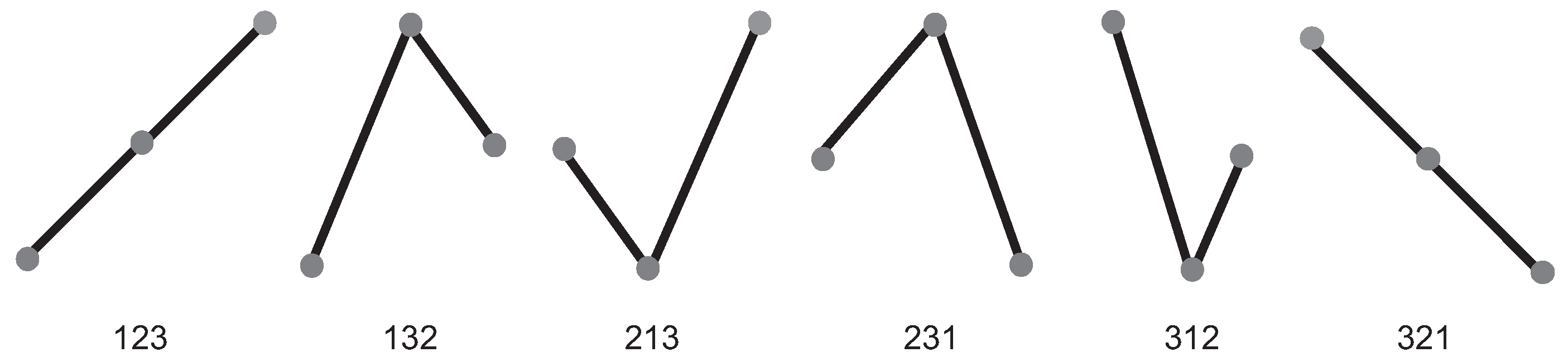 Entropy 24 01384 g002 Entropy 24 01384 g002