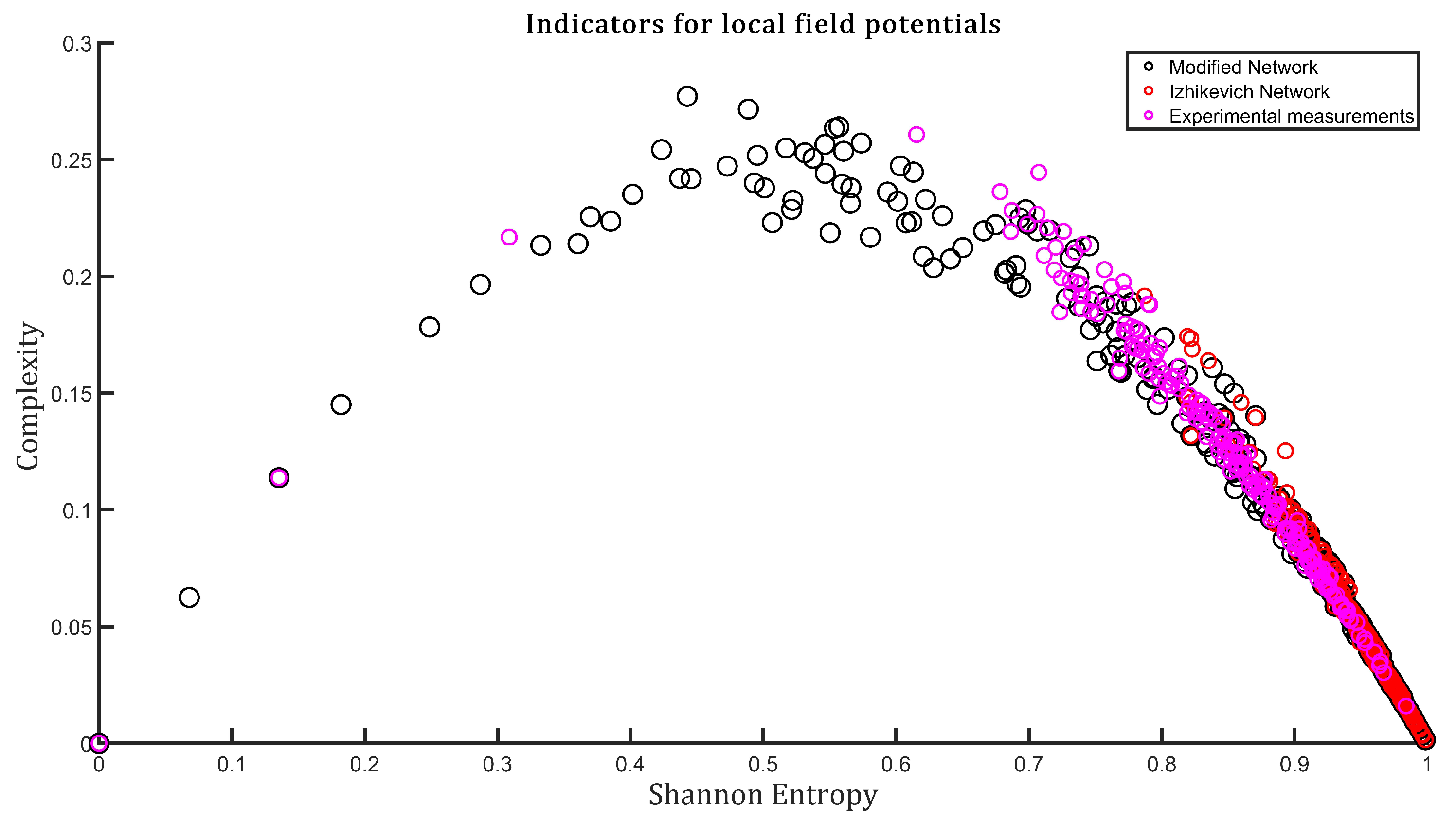 Entropy 24 01384 g003 Entropy 24 01384 g003