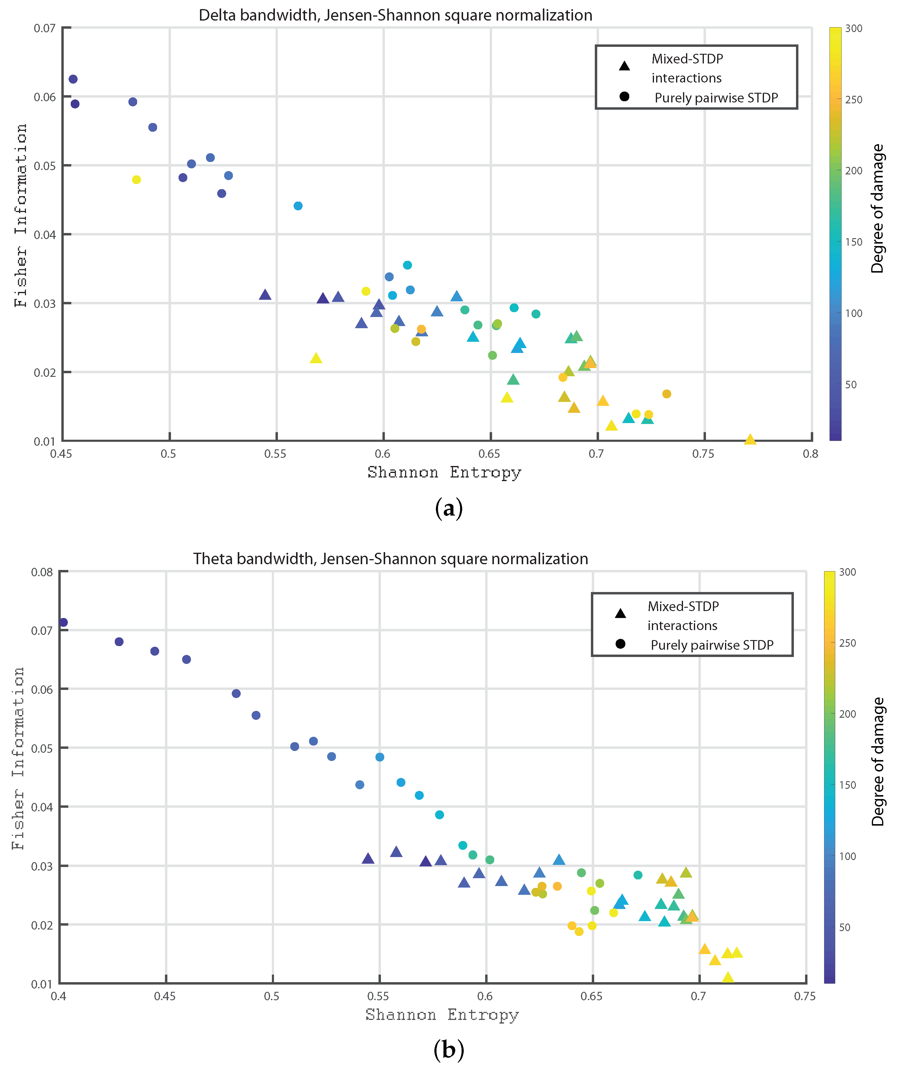 Entropy 24 01384 g004 Entropy 24 01384 g004