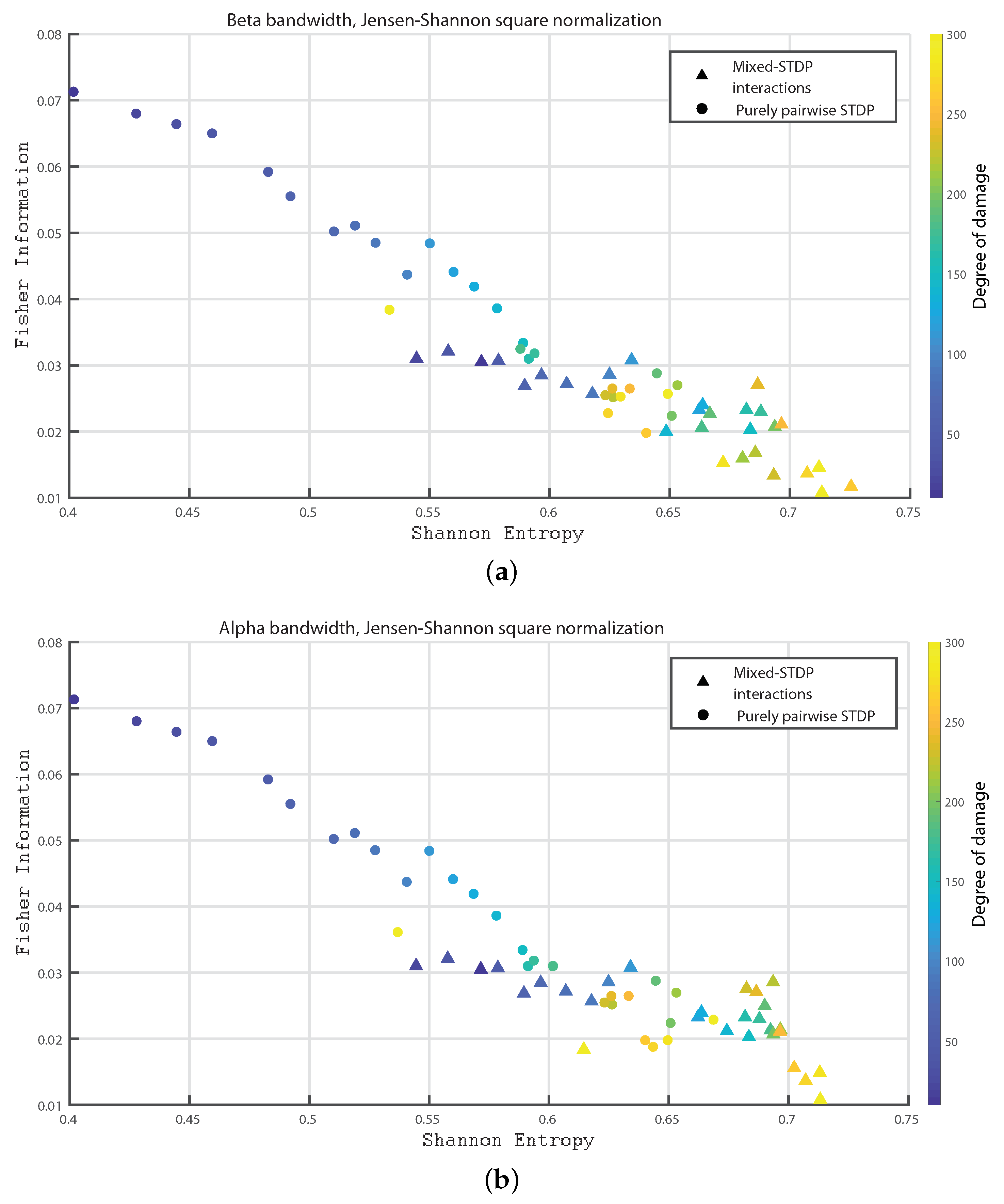Entropy 24 01384 g005 Entropy 24 01384 g005