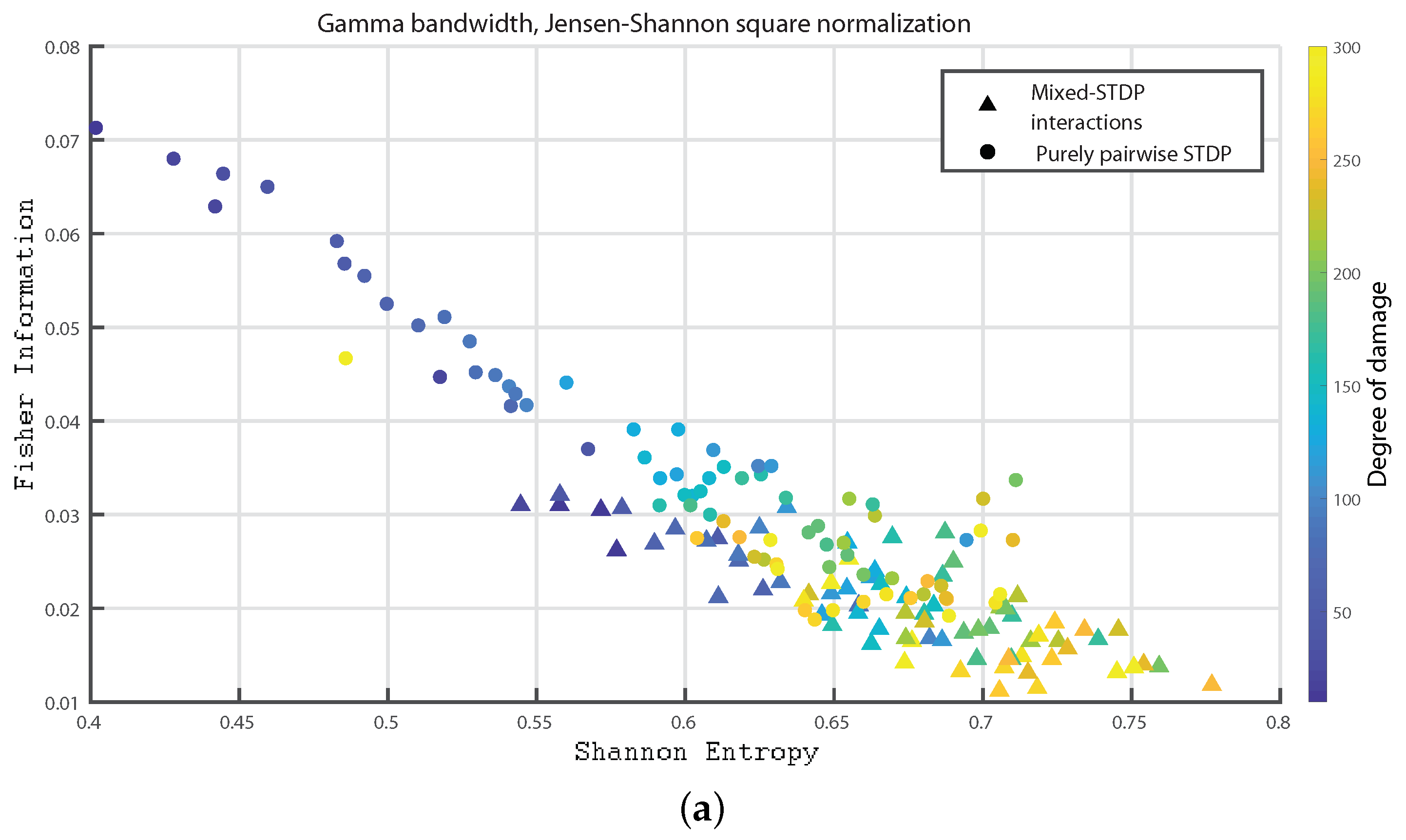 Entropy 24 01384 g006a Entropy 24 01384 g006a