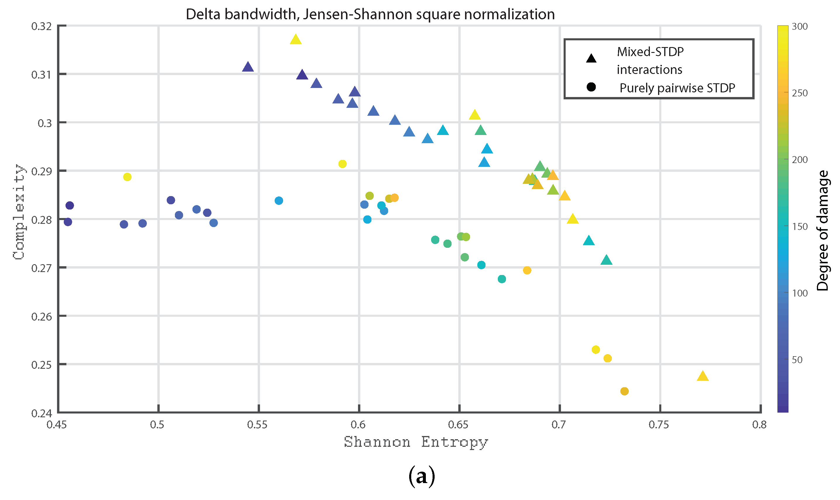 Entropy 24 01384 g007a Entropy 24 01384 g007a