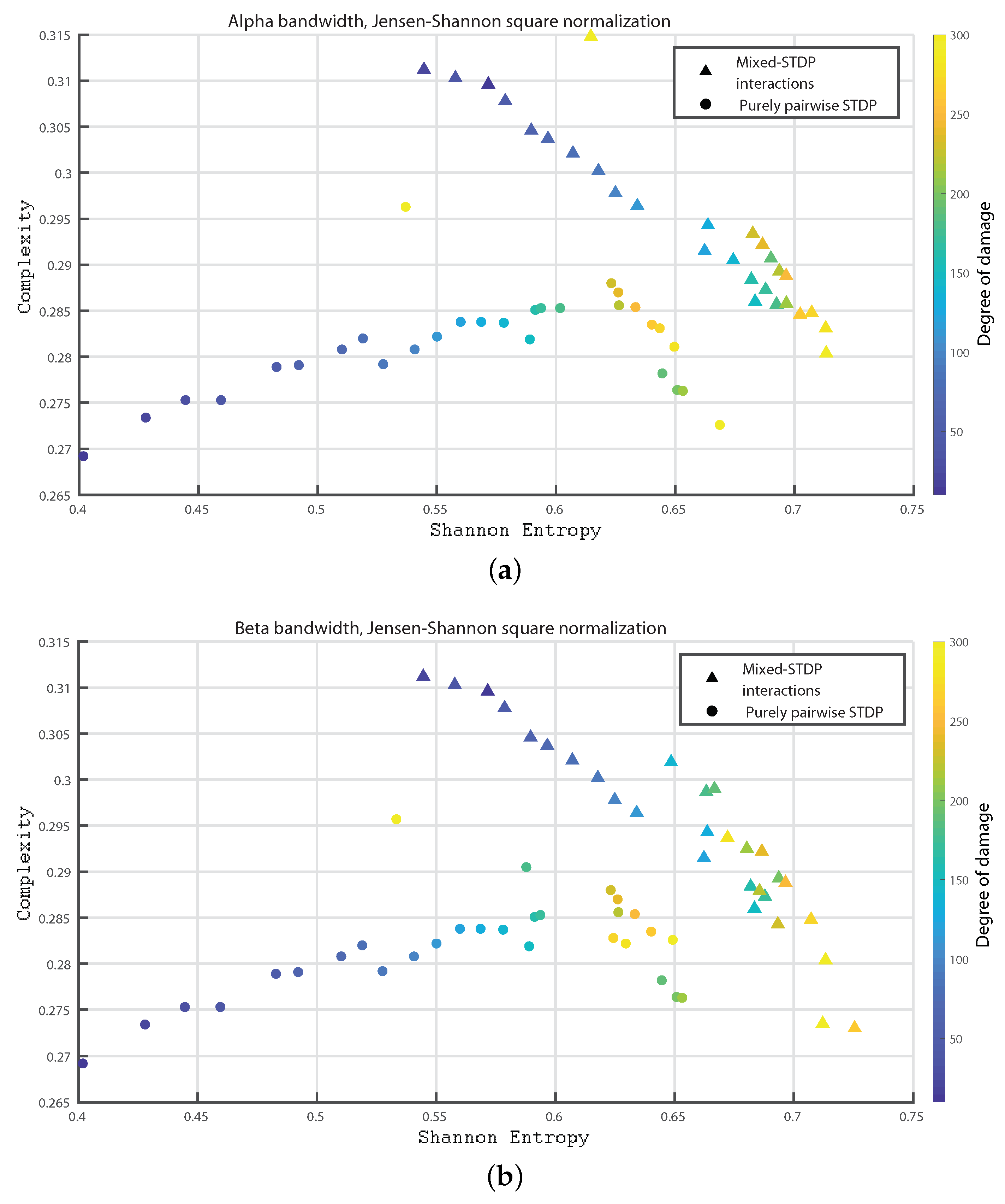 Entropy 24 01384 g008 Entropy 24 01384 g008