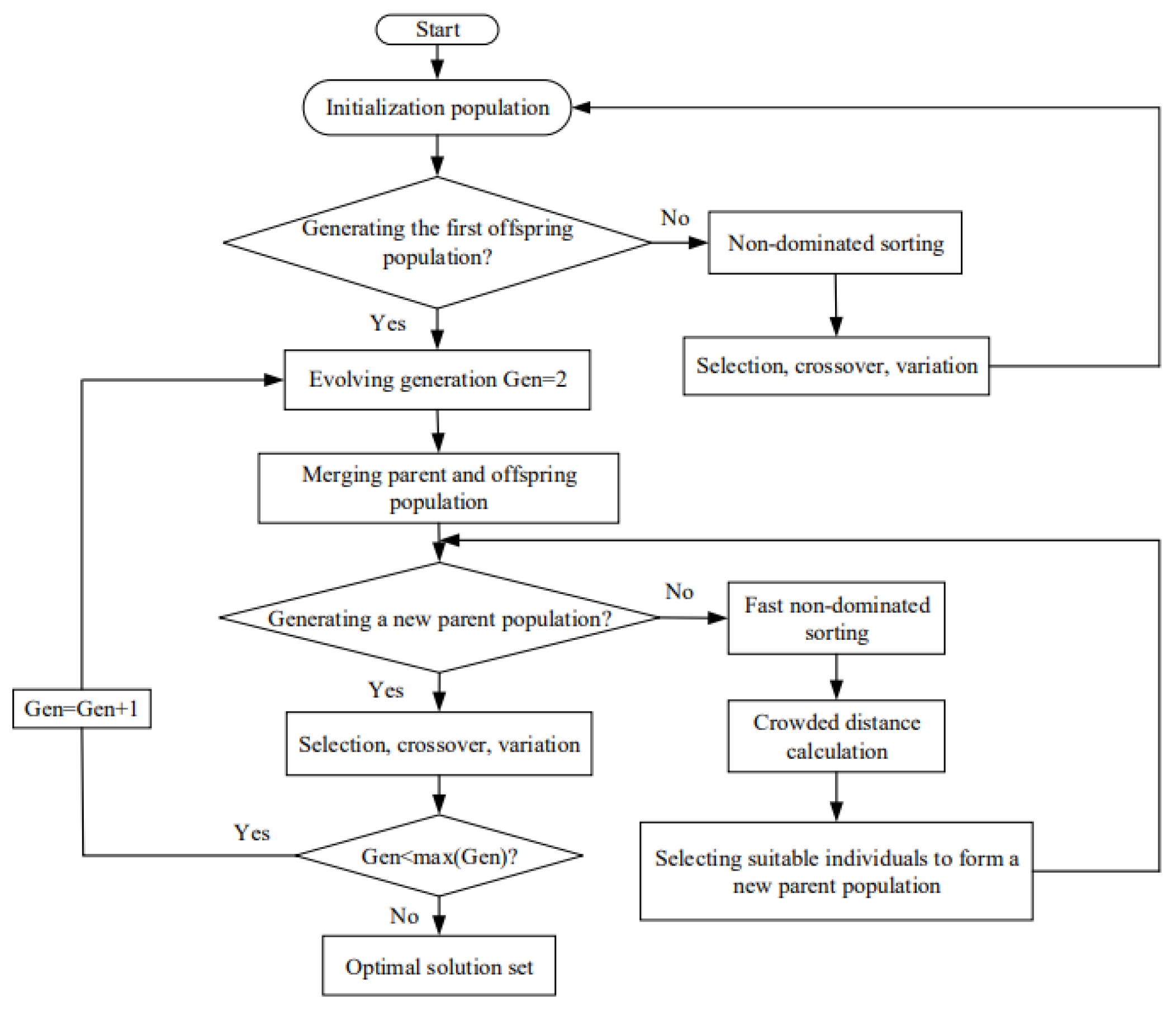 Entropy 24 01443 g007
