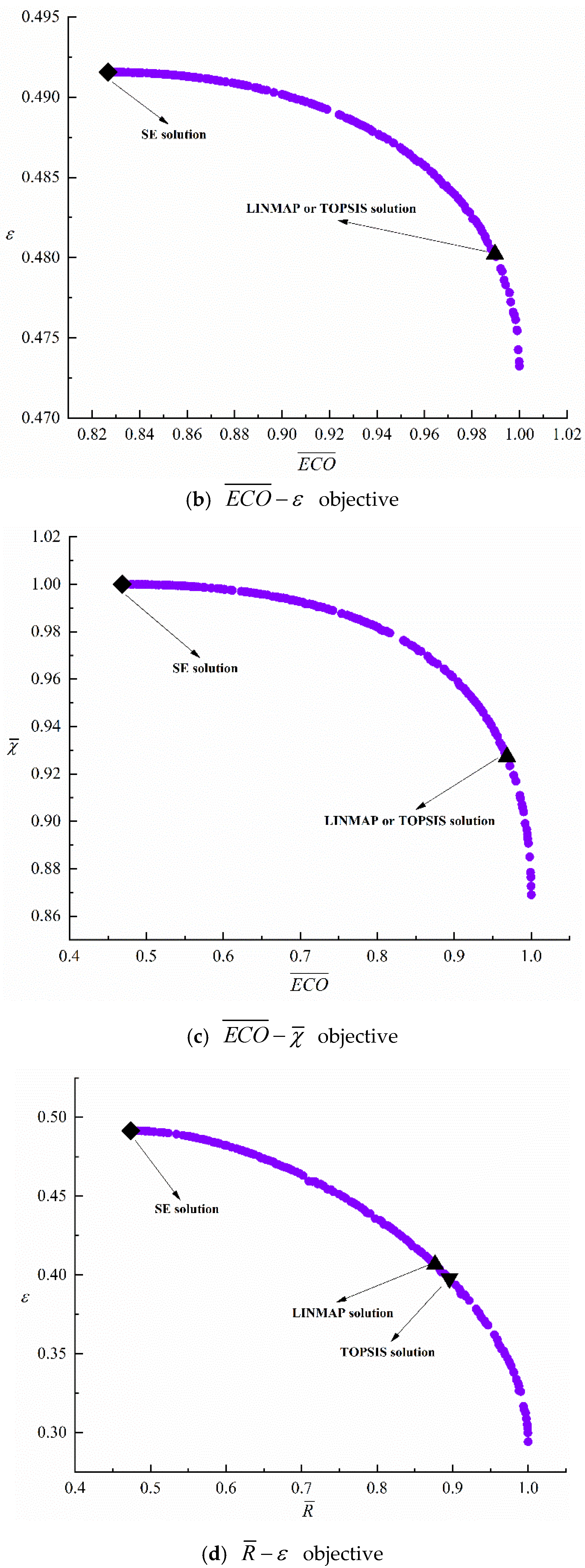 Entropy 24 01445 g003b Entropy 24 01445 g003b