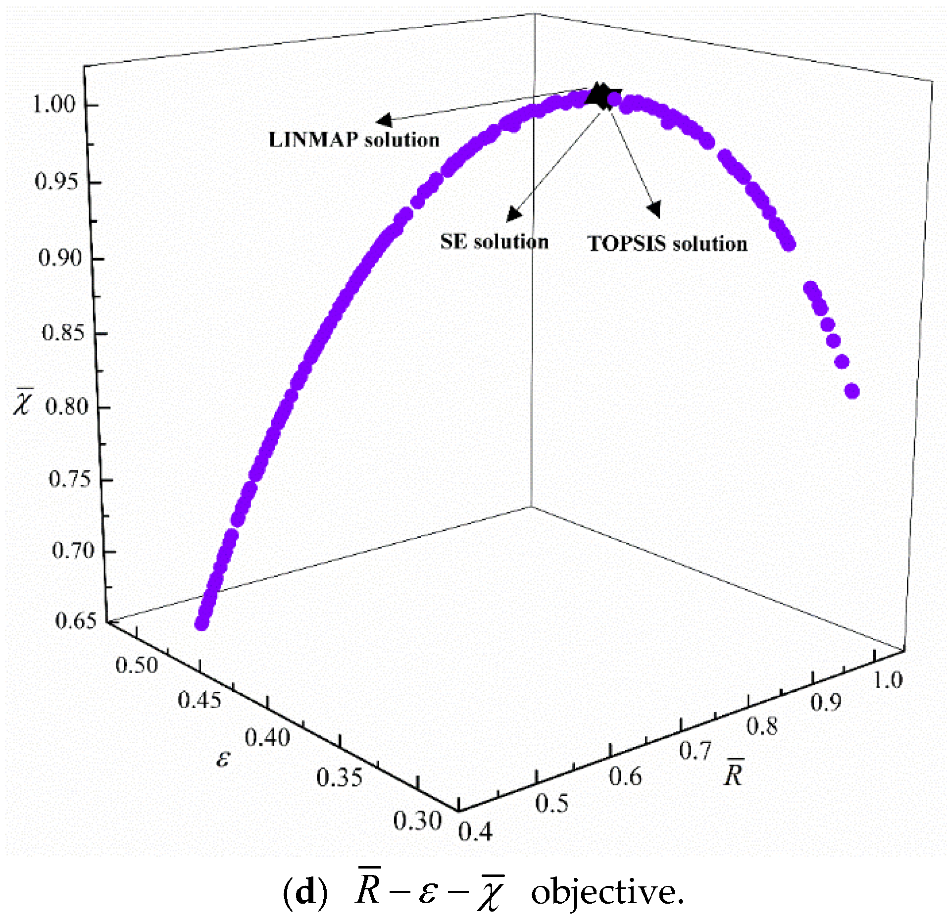 Entropy 24 01445 g004b Entropy 24 01445 g004b