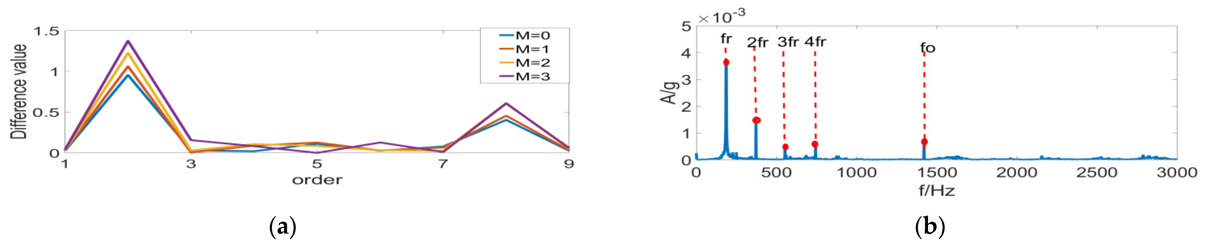 Entropy 24 01459 g013 Entropy 24 01459 g013