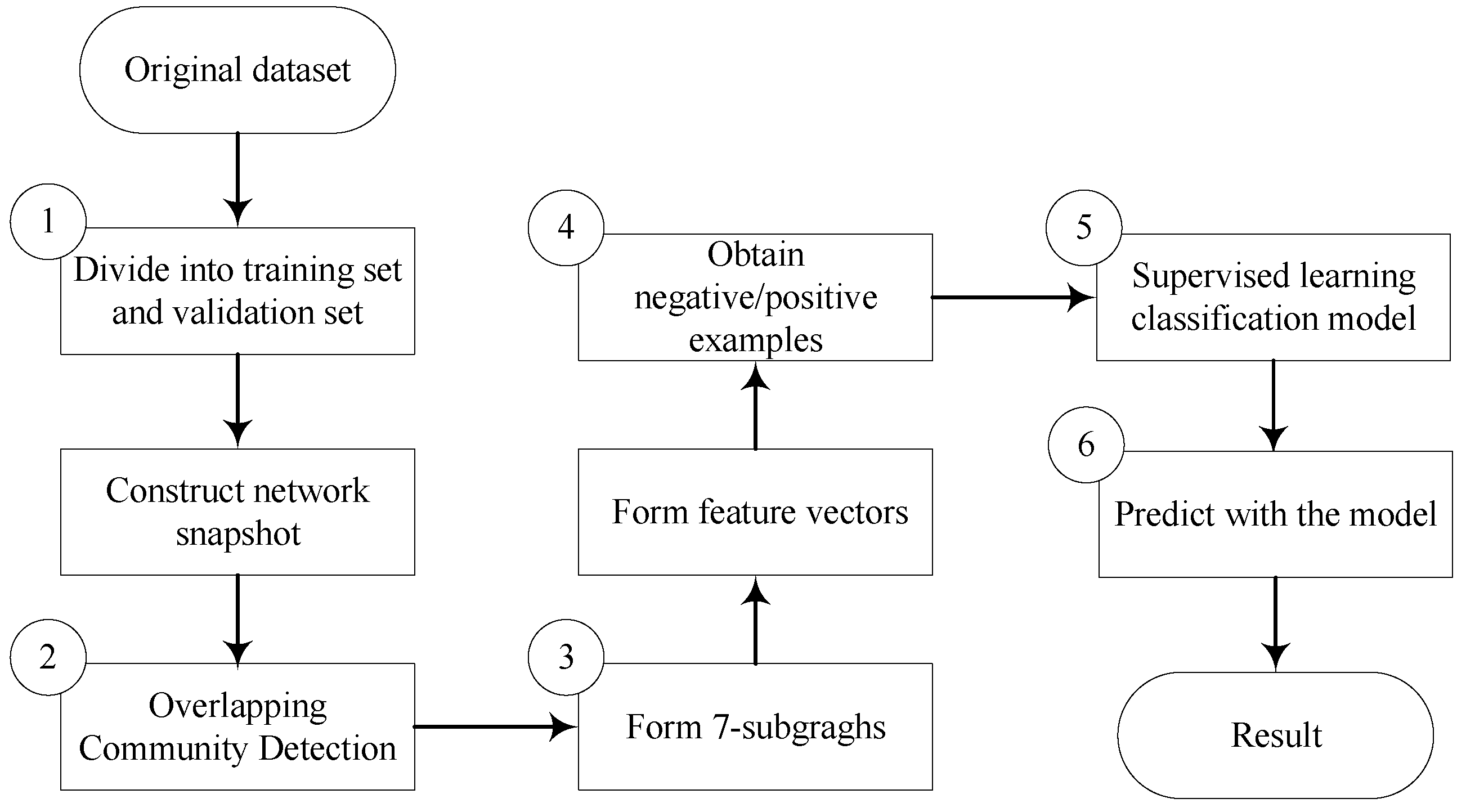 Entropy 24 01465 g003 Entropy 24 01465 g003