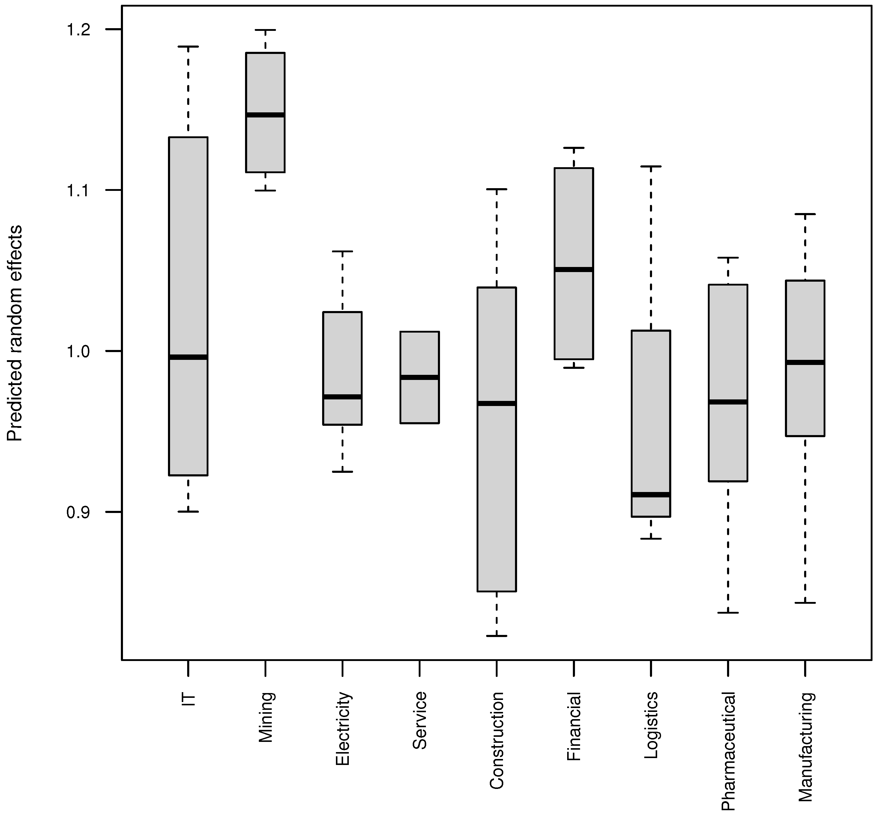 Entropy | Free Full-Text | Analysis of Longitudinal Binomial Data with ...