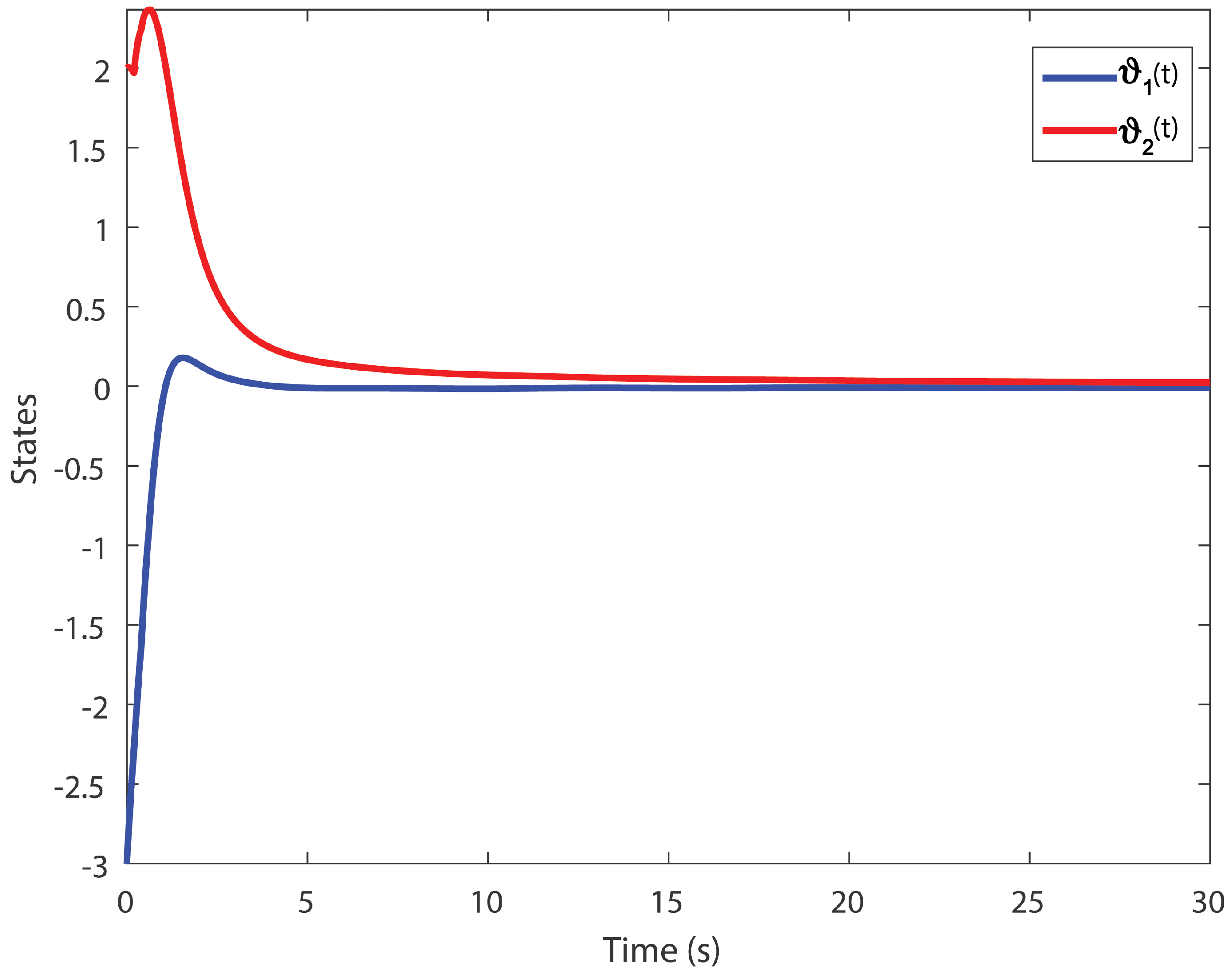 Entropy 24 01496 g001 Entropy 24 01496 g001