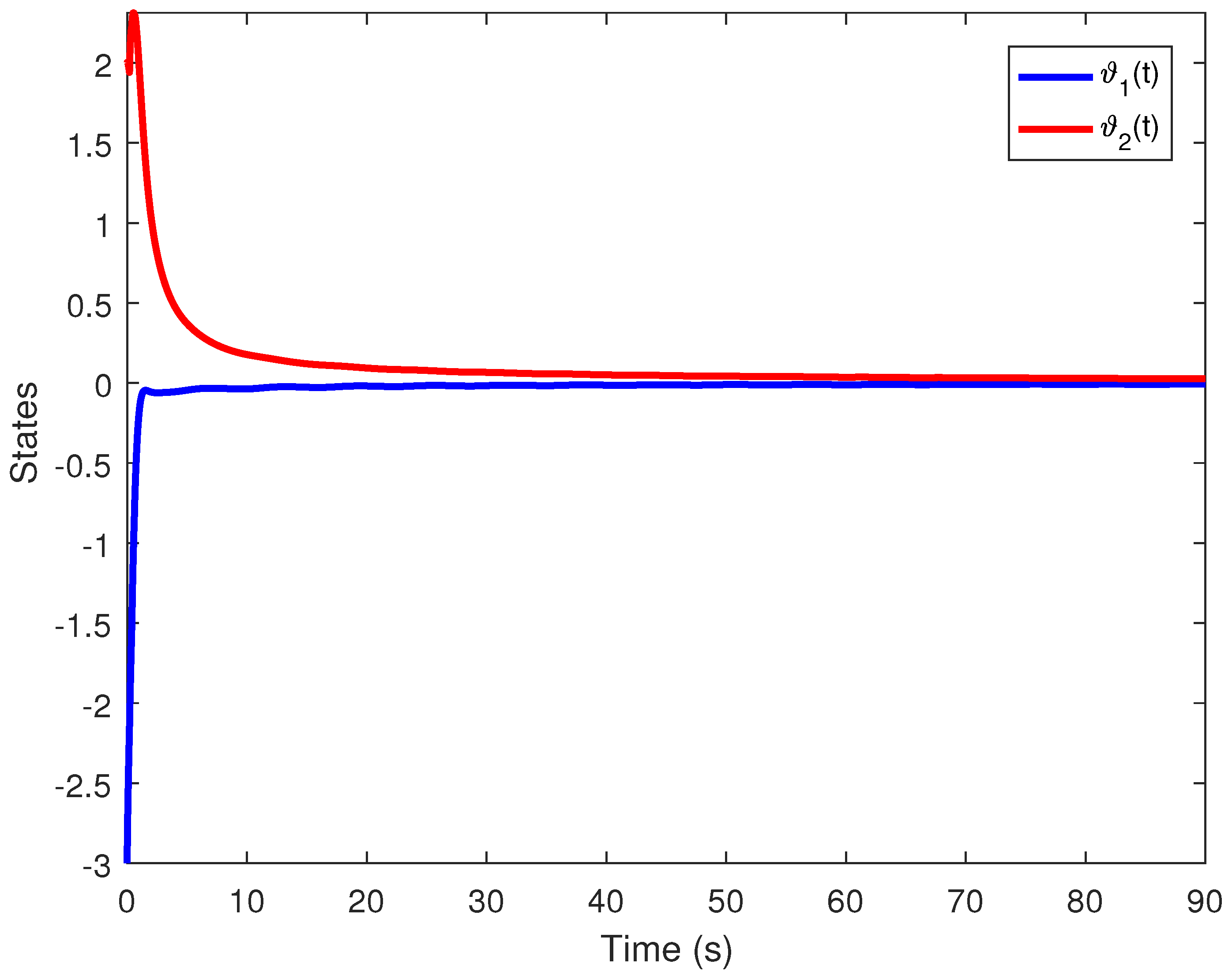 Entropy 24 01496 g002 Entropy 24 01496 g002