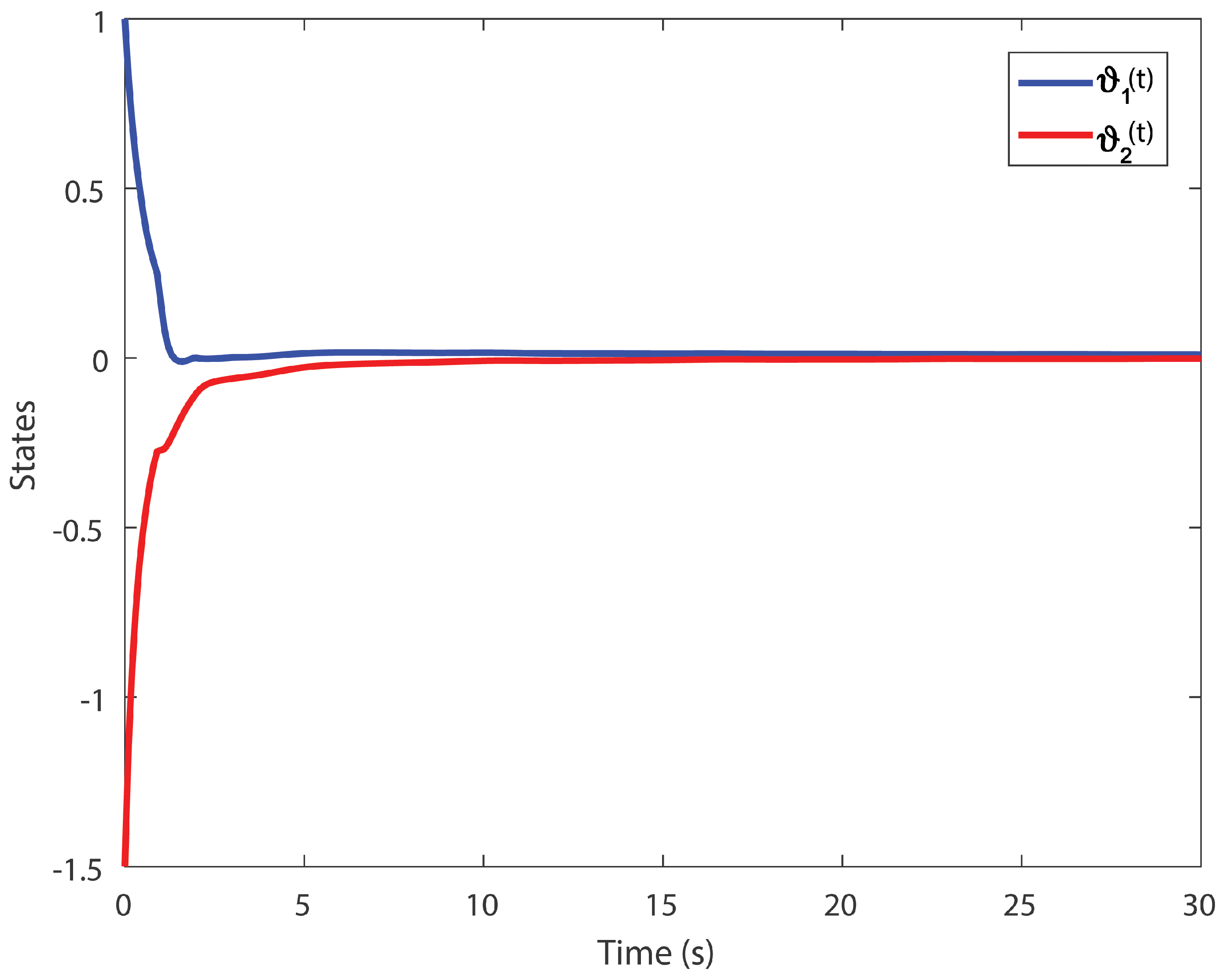Entropy 24 01496 g005 Entropy 24 01496 g005