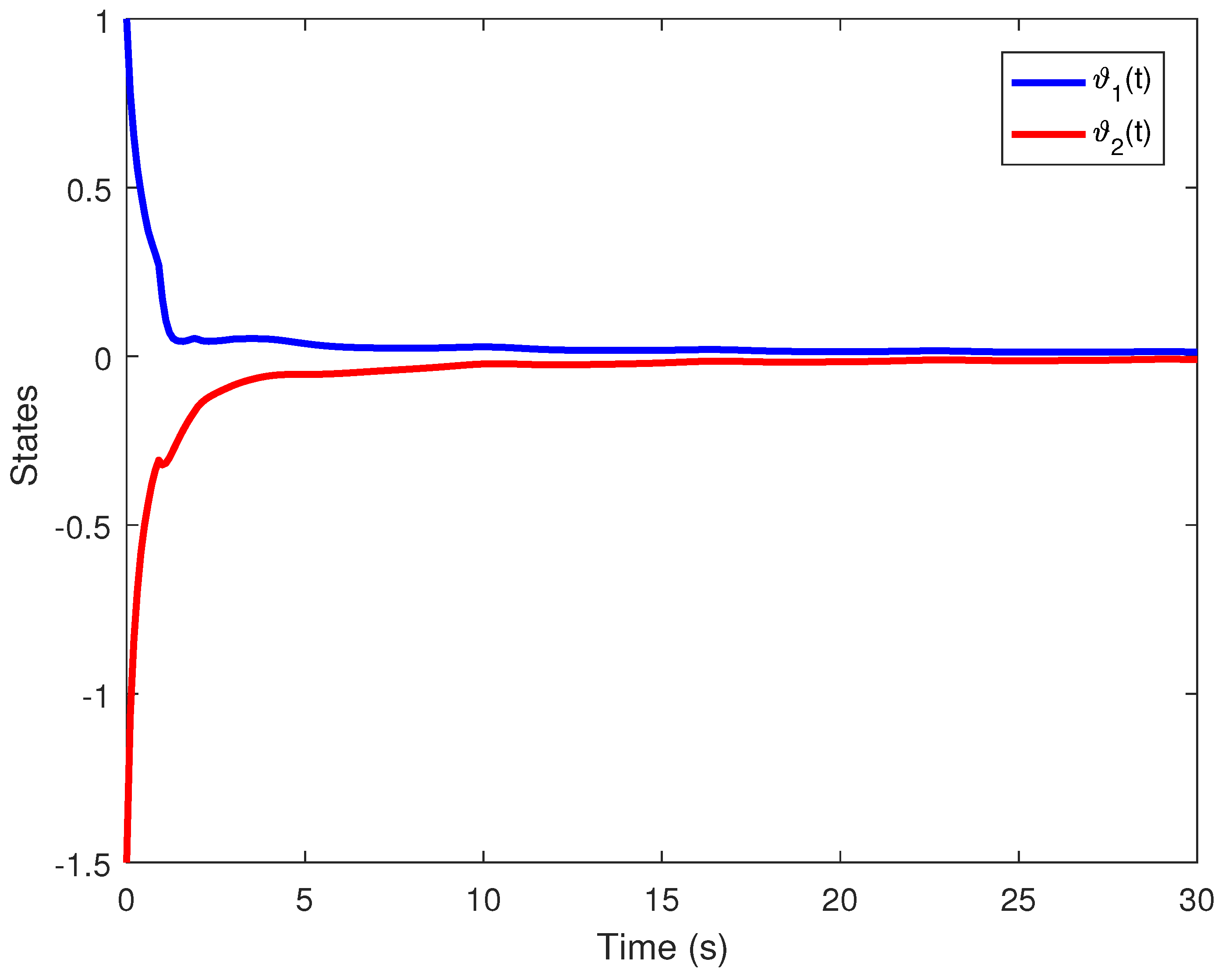 Entropy 24 01496 g006 Entropy 24 01496 g006